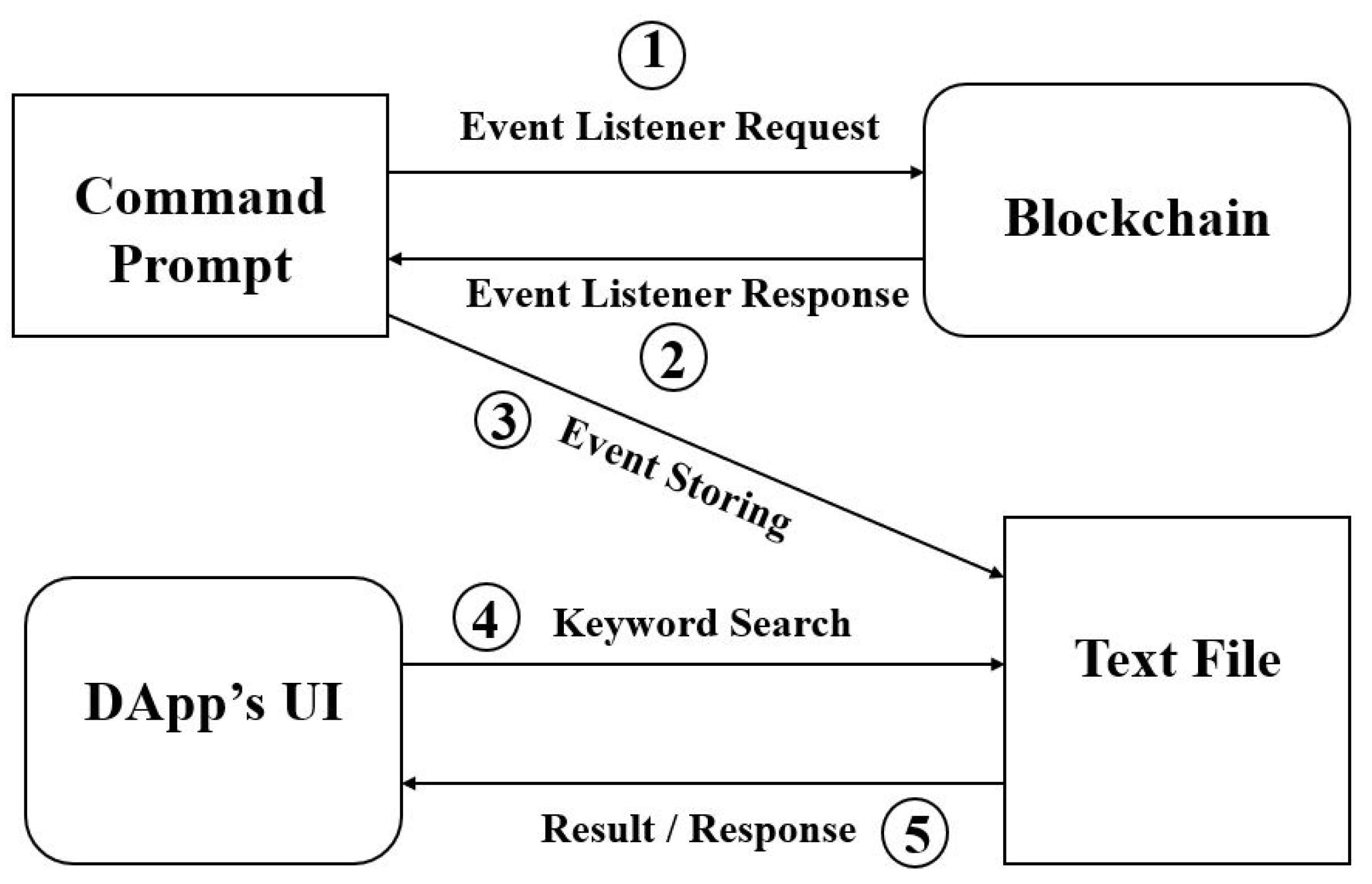 Electronics 12 01545 g006