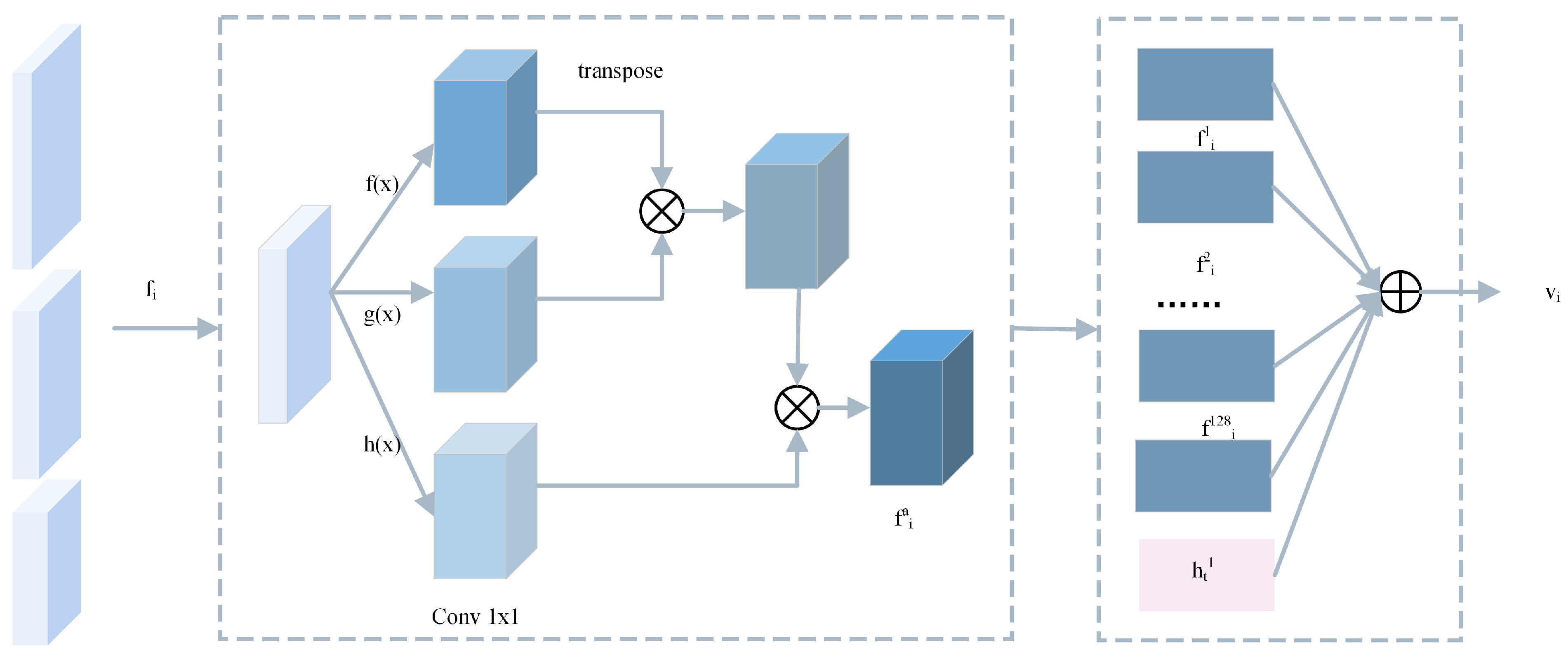 Electronics | Free Full-Text | DFEN: Dual Feature Enhancement Network ...