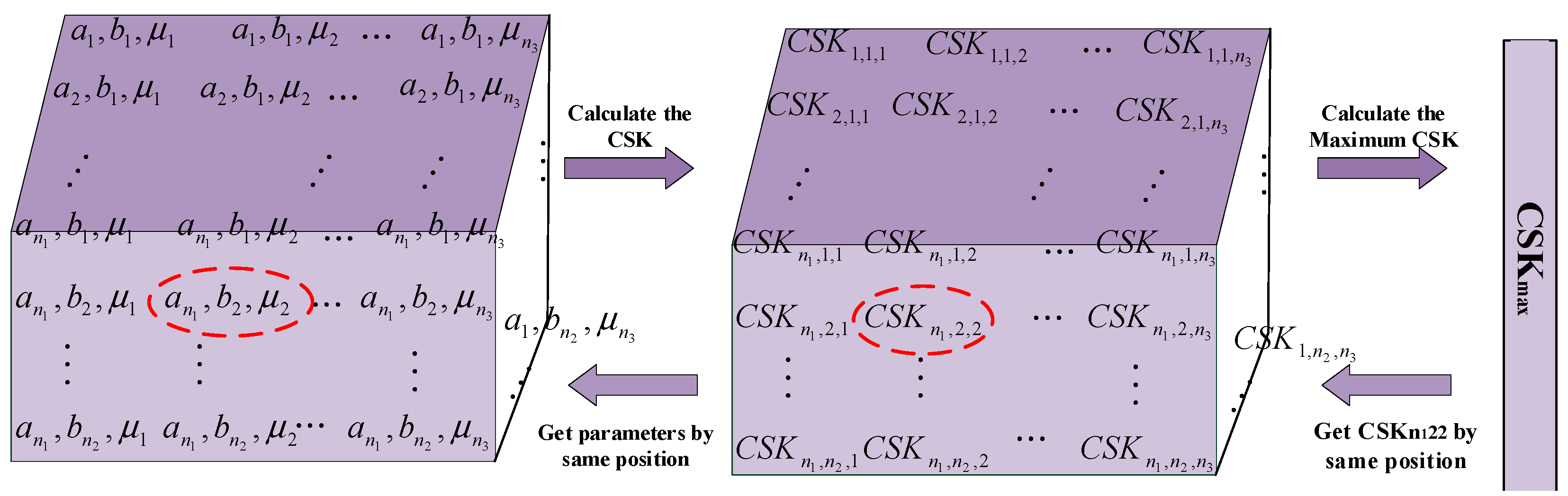 Electronics 12 01548 g003 Electronics 12 01548 g003
