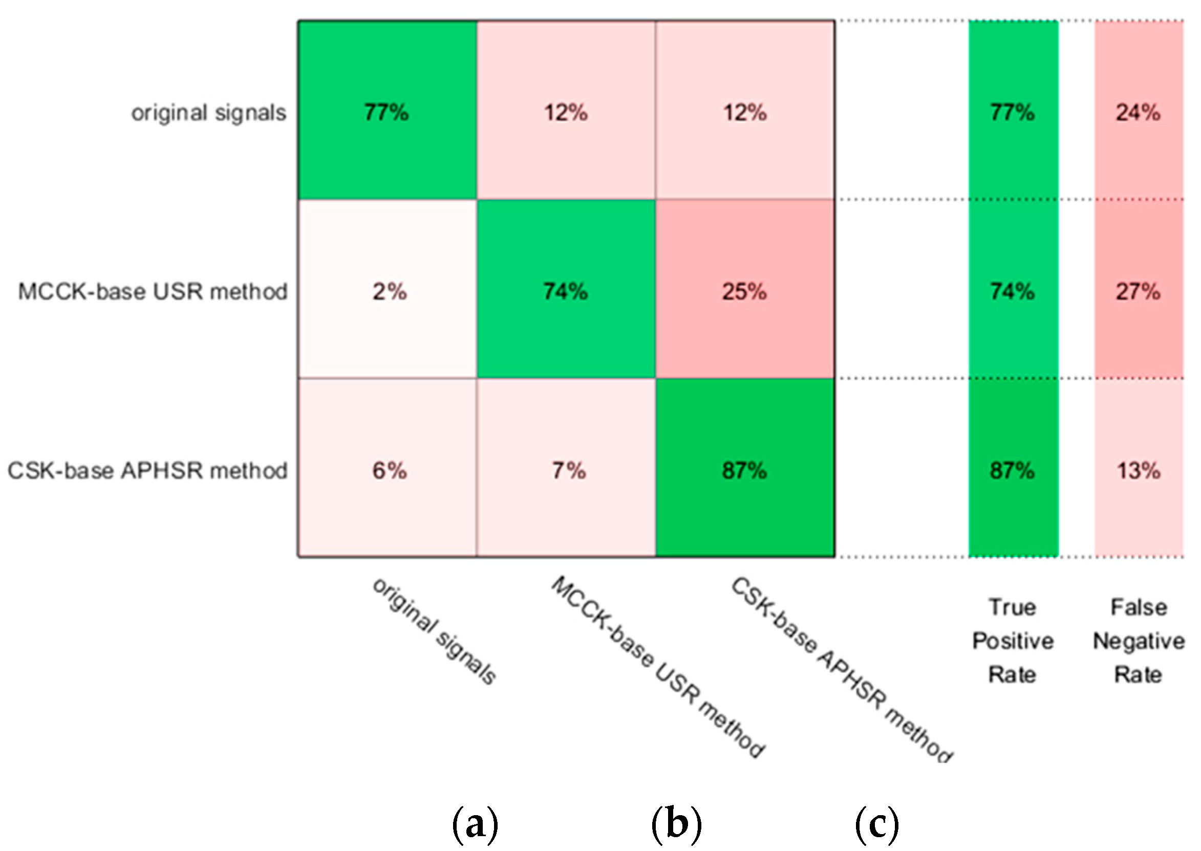 Electronics 12 01548 g013 Electronics 12 01548 g013