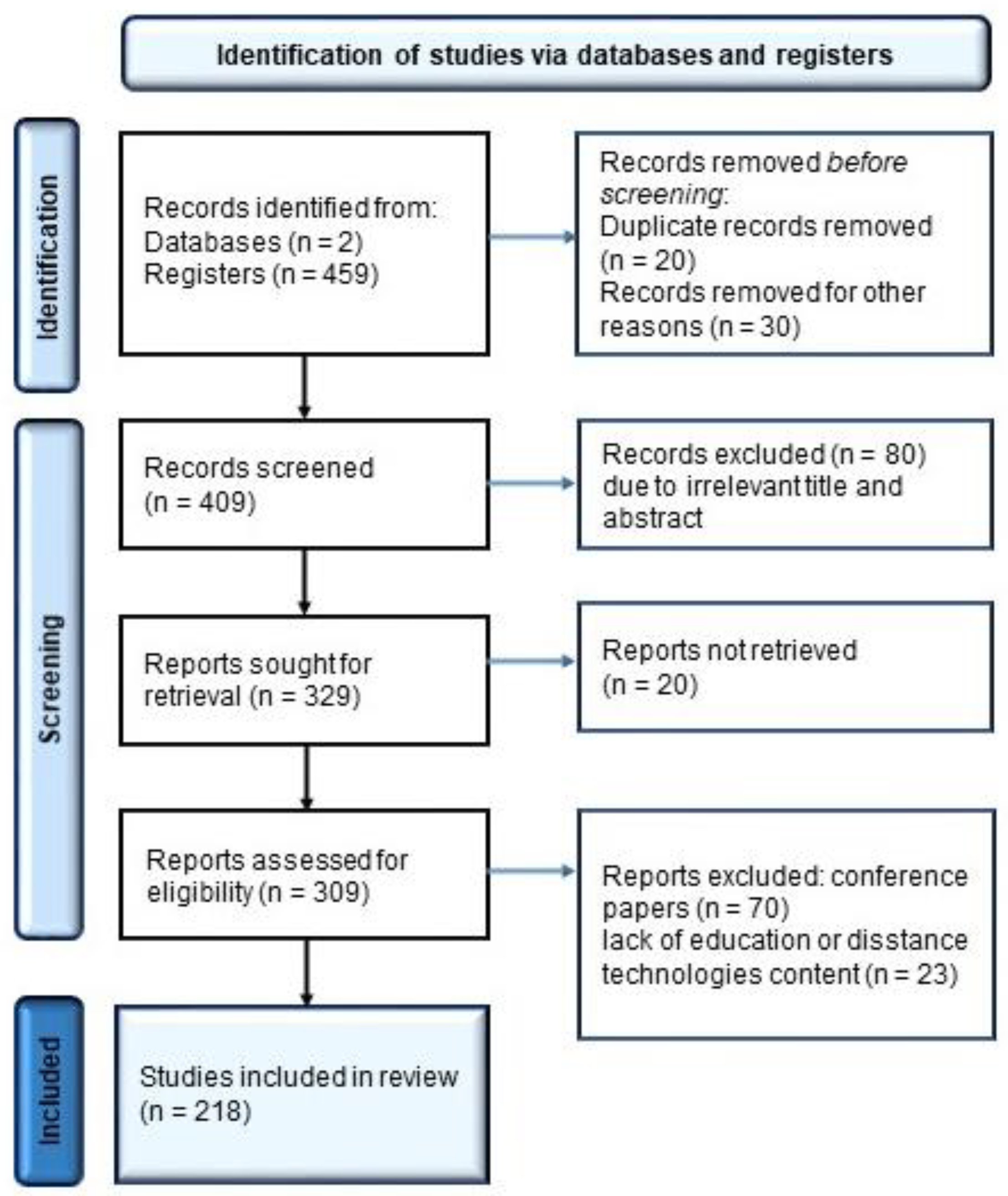 Electronics 12 01550 g001 Electronics 12 01550 g001