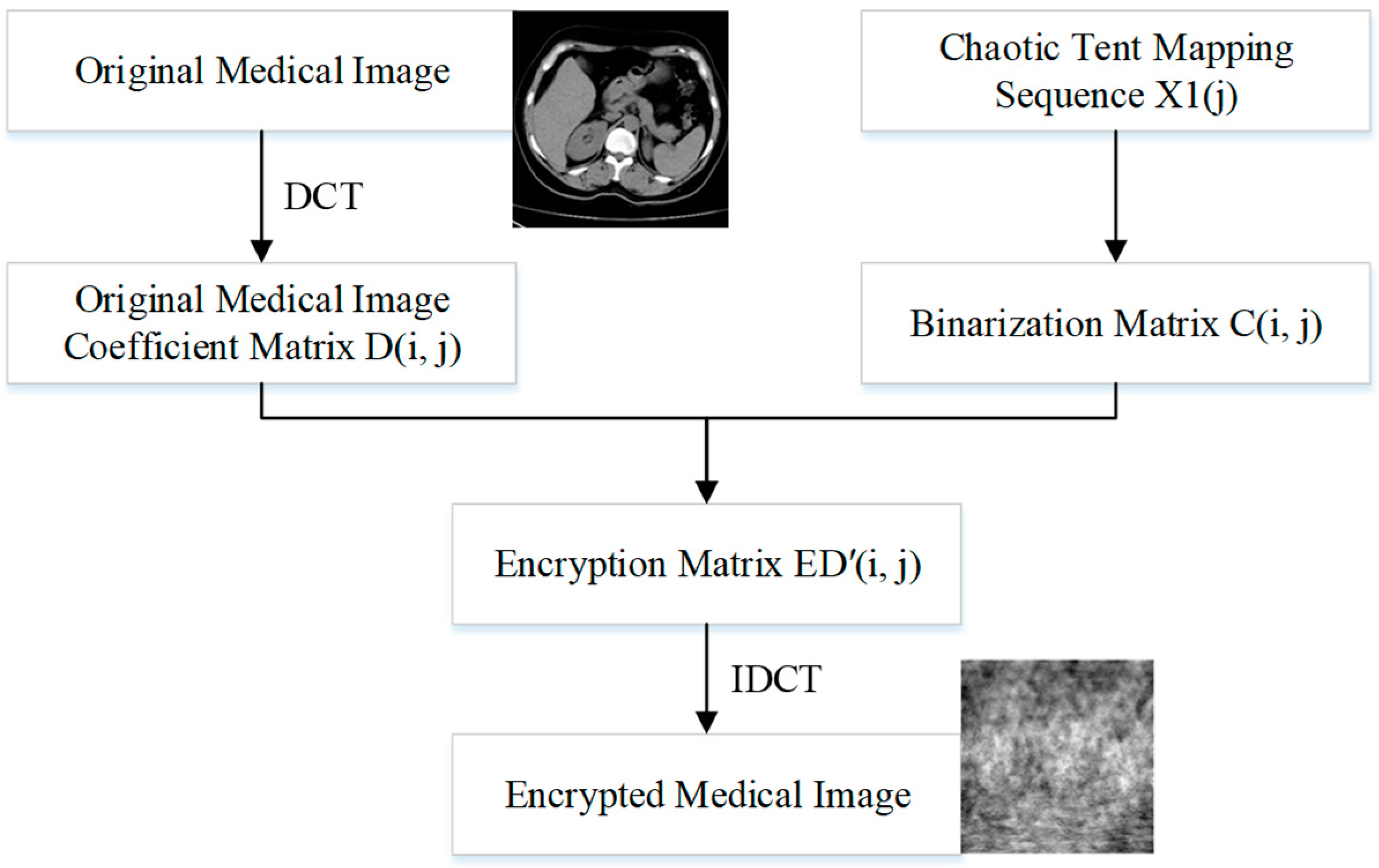 Electronics 12 01554 g004