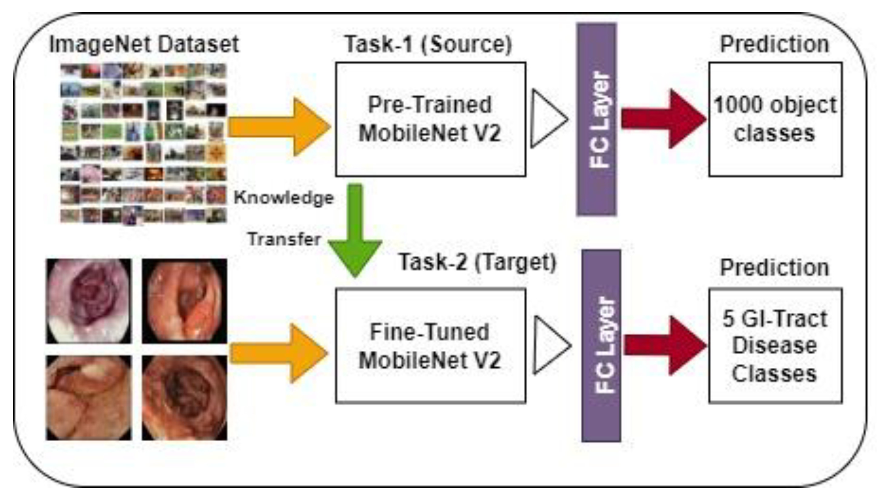 Electronics 12 01557 g004 Electronics 12 01557 g004
