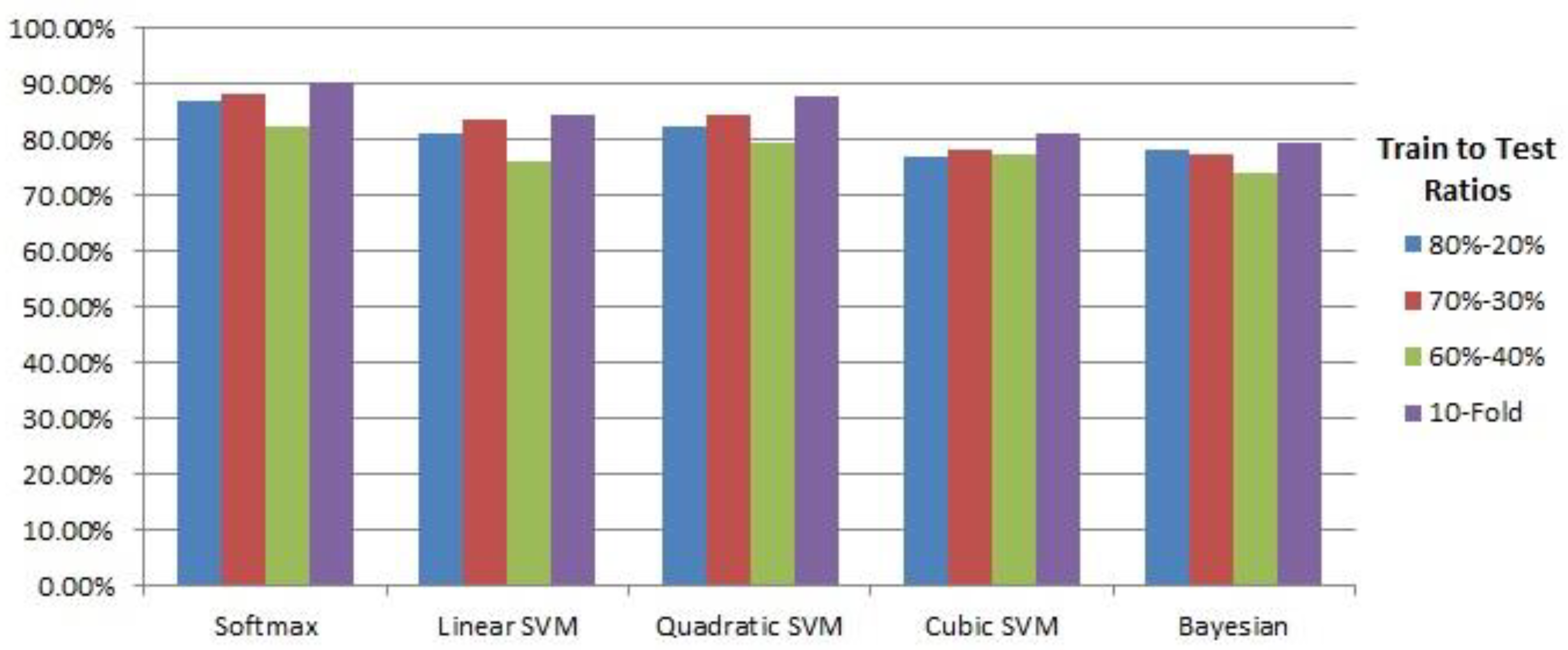 Electronics 12 01557 g007 Electronics 12 01557 g007
