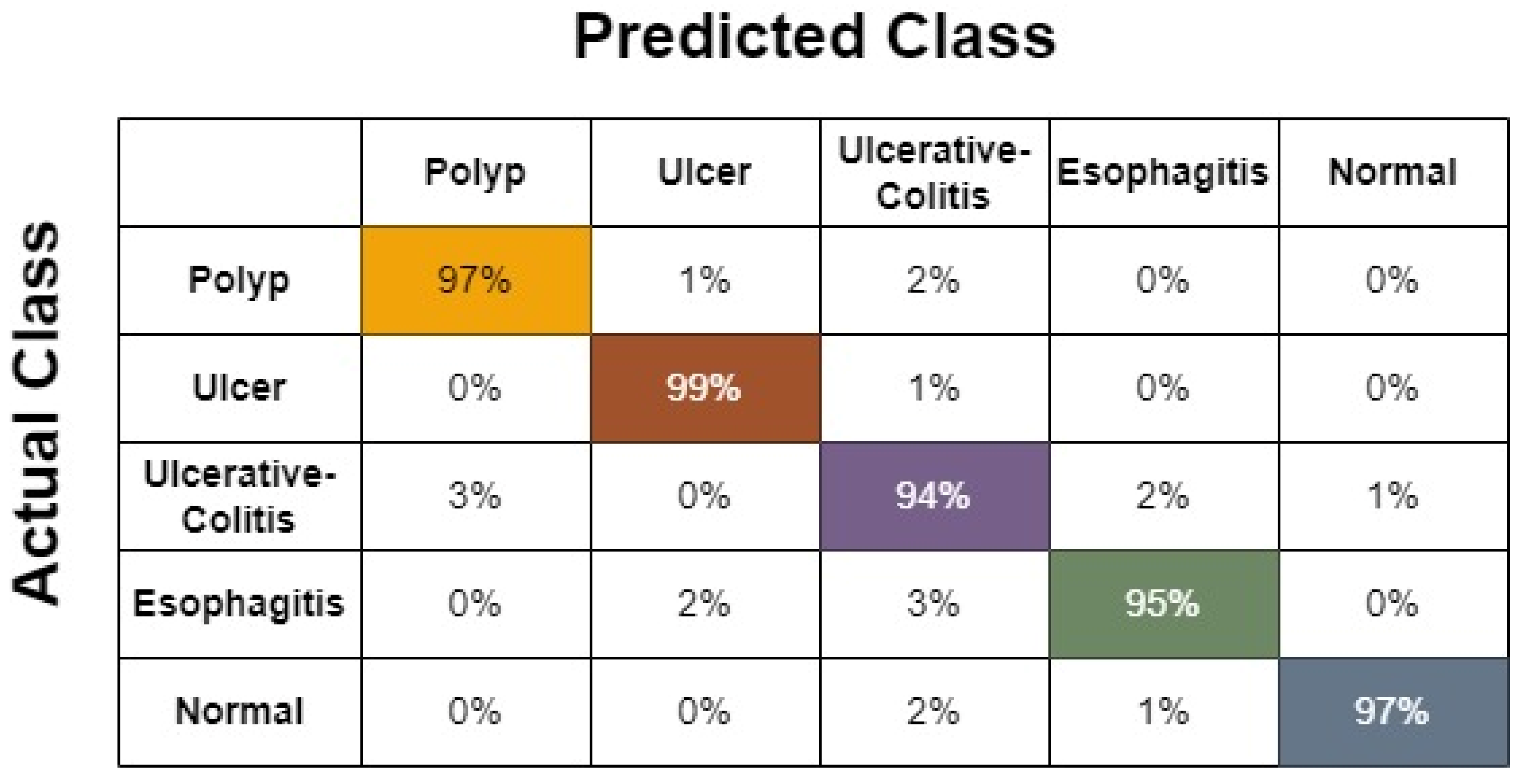 Electronics 12 01557 g010 Electronics 12 01557 g010