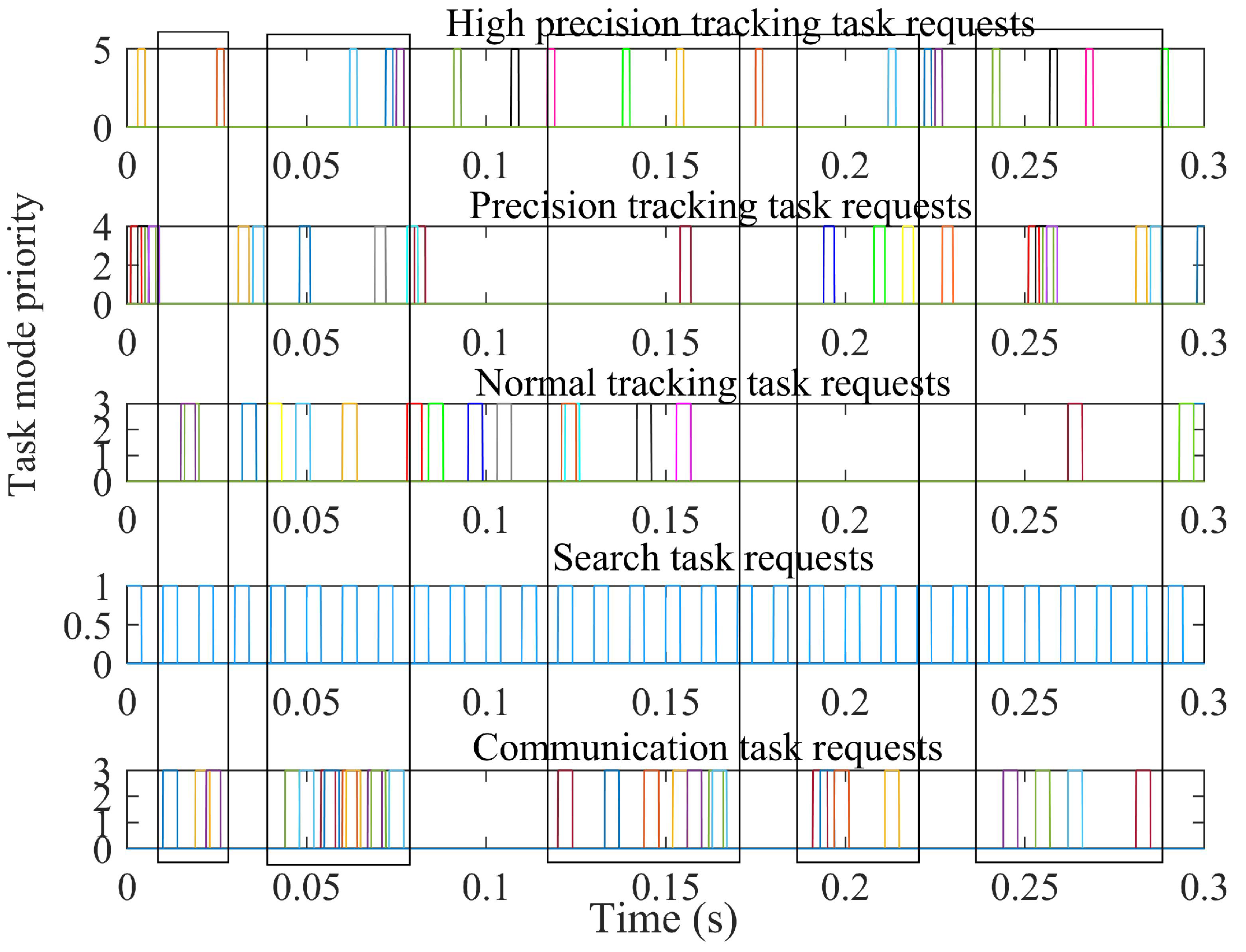 Electronics | Free Full-Text | Adaptive Task Scheduling Algorithm for ...