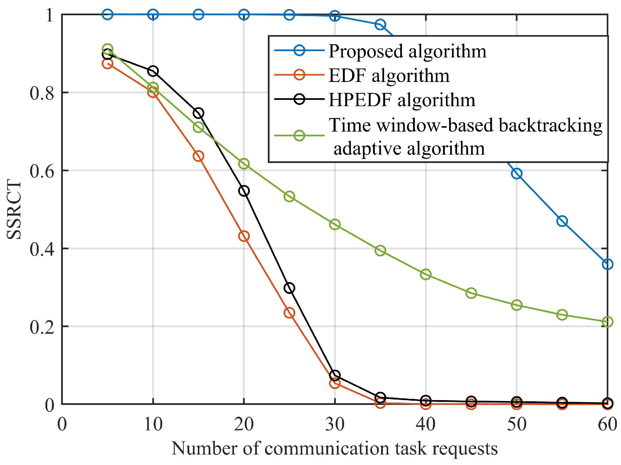 Electronics 12 01560 g007 Electronics 12 01560 g007
