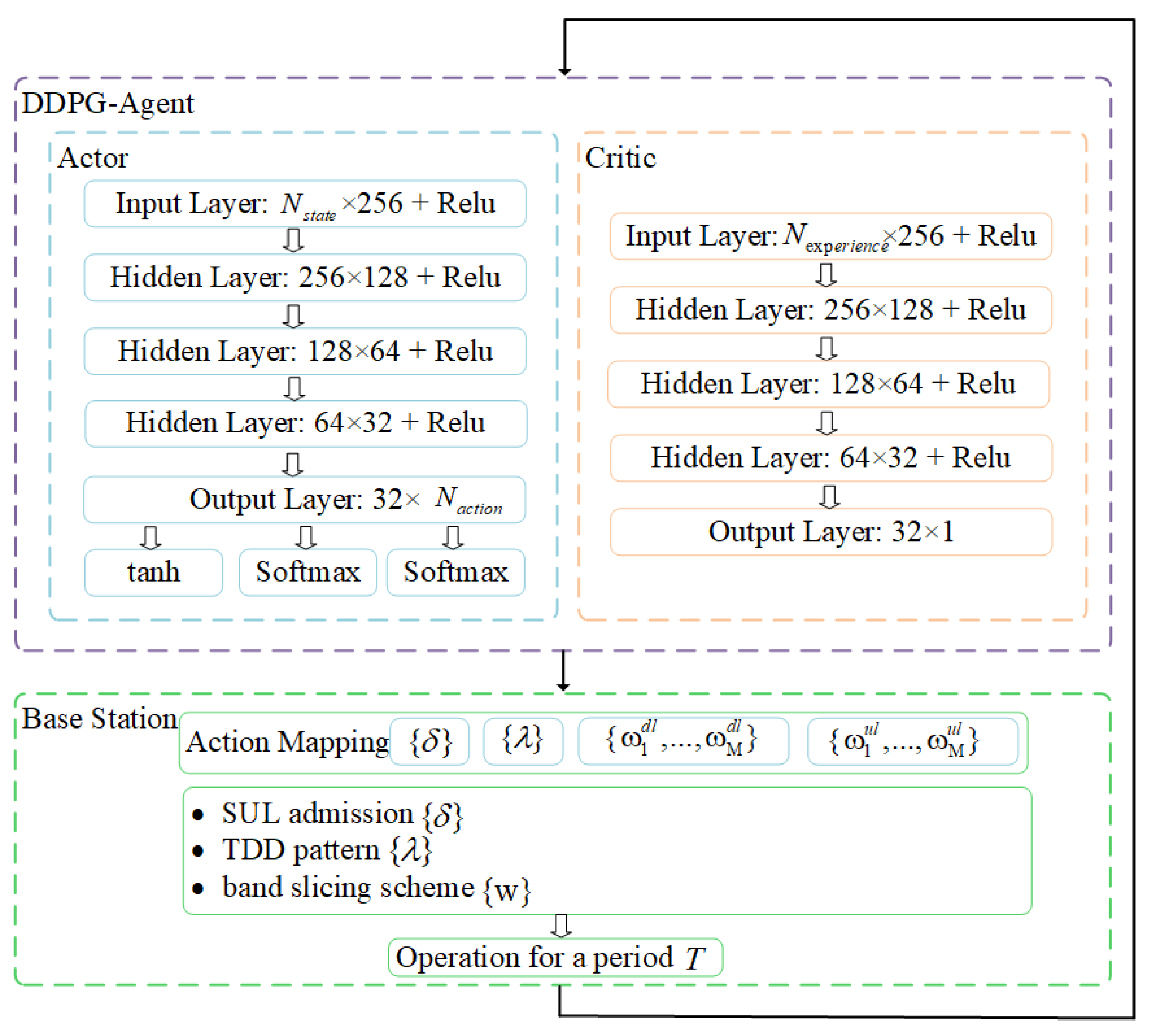 Electronics 12 01563 g003