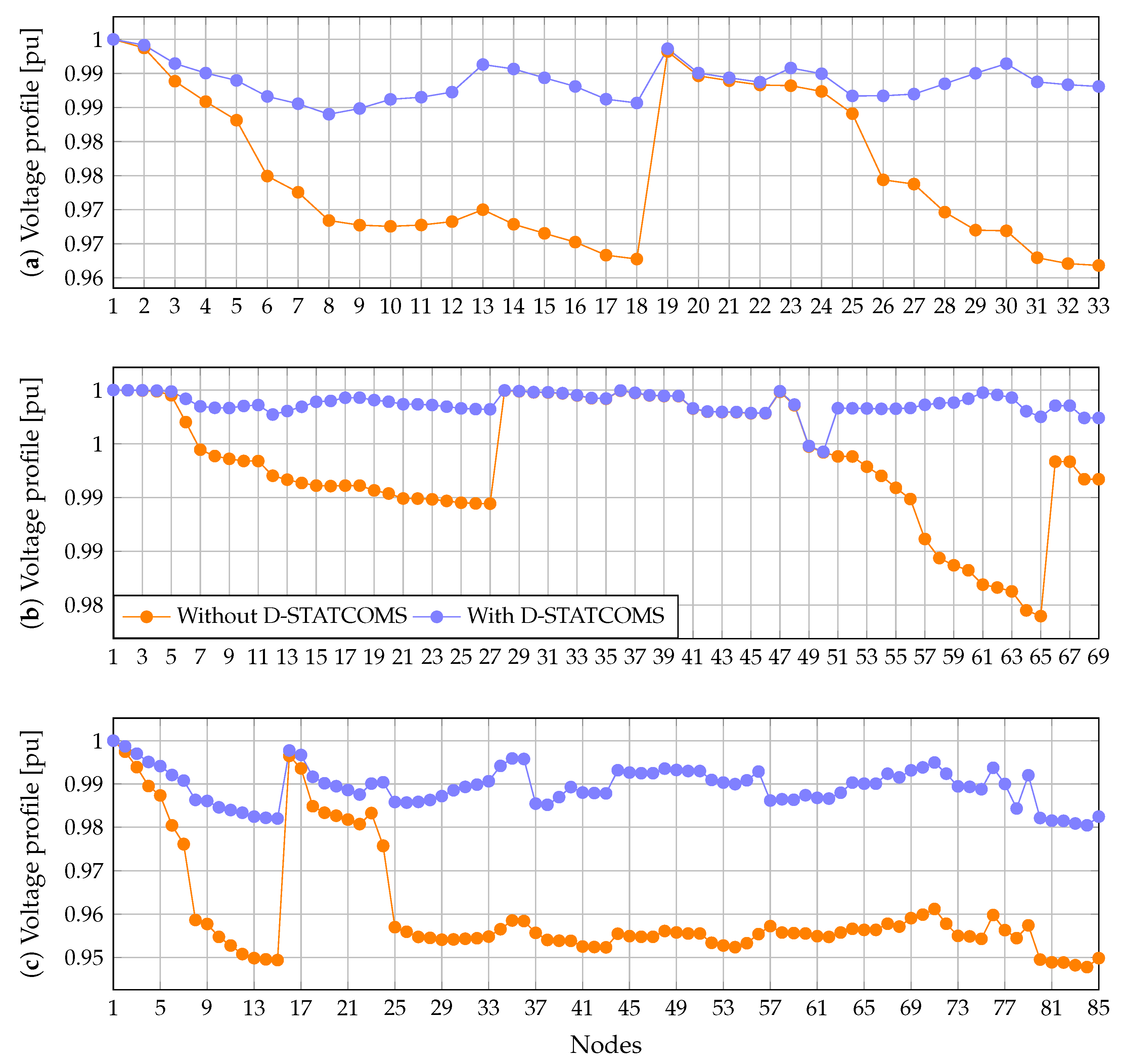 Electronics 12 01565 g003