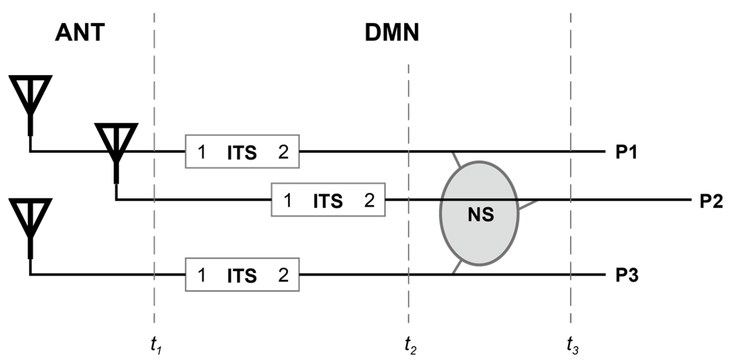 Electronics 12 01567 g001 Electronics 12 01567 g001