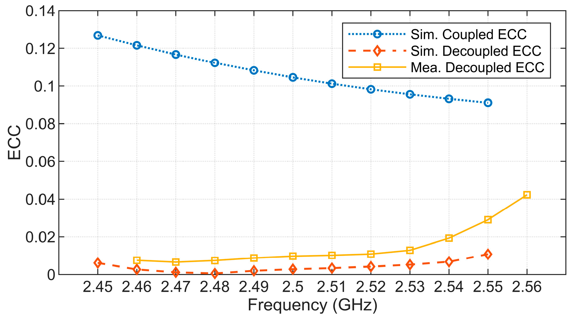 Electronics 12 01567 g015 Electronics 12 01567 g015