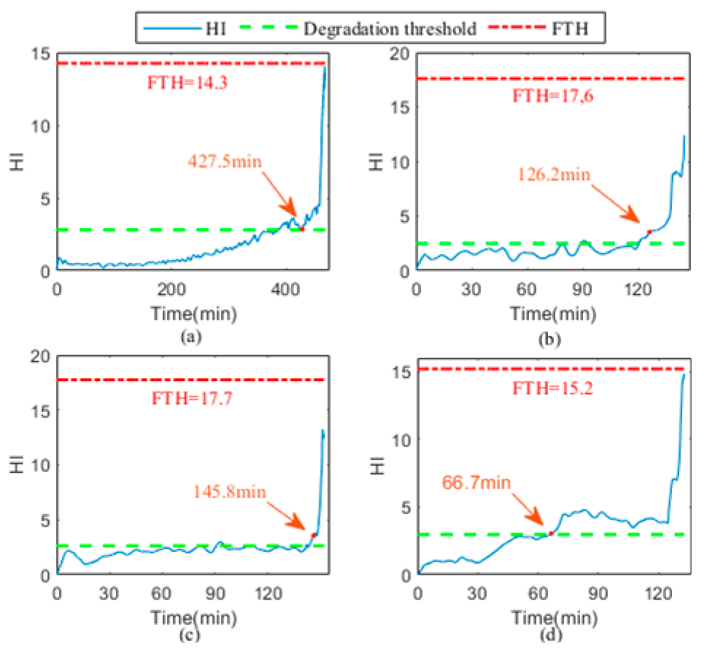 Electronics 12 01569 g011 Electronics 12 01569 g011