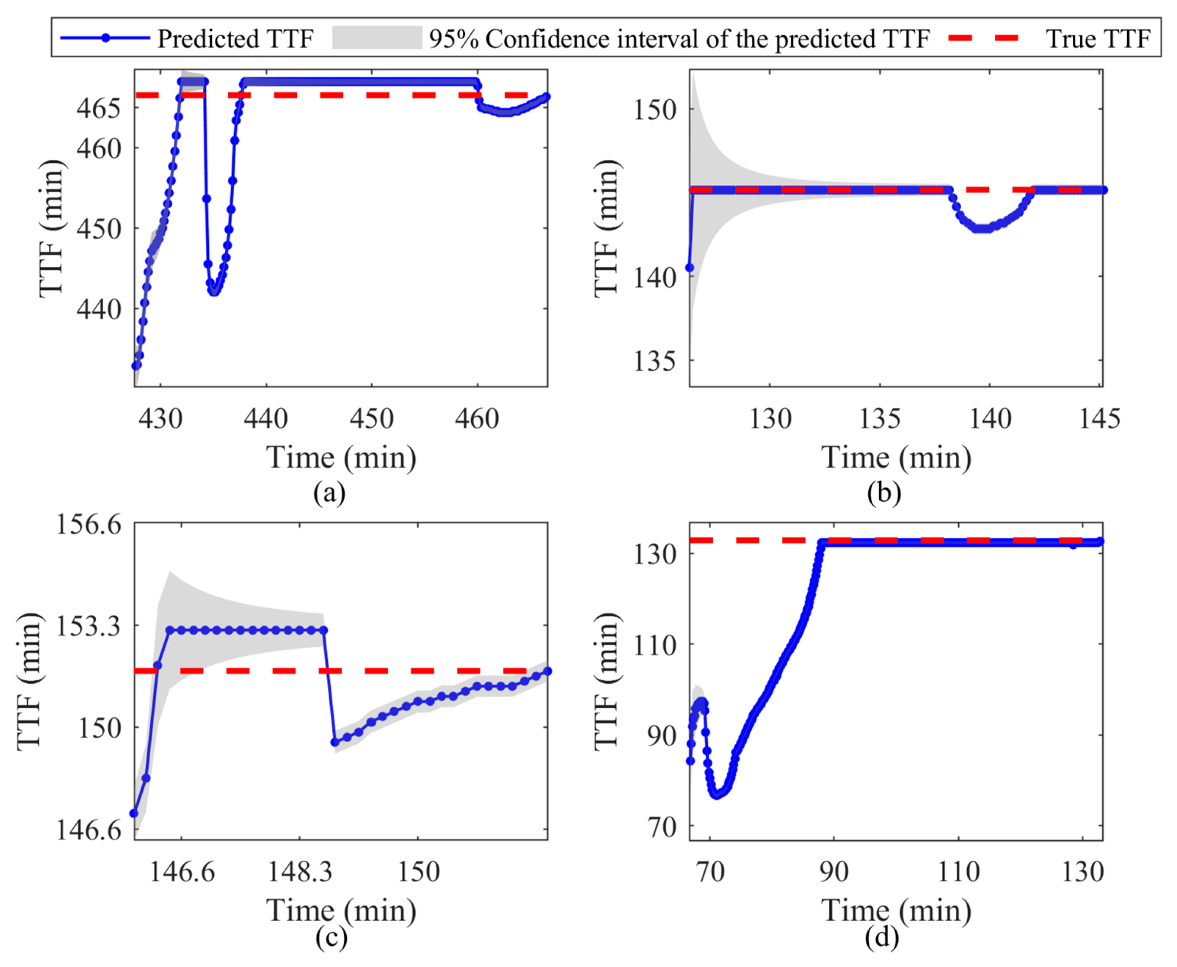 Electronics 12 01569 g013 Electronics 12 01569 g013