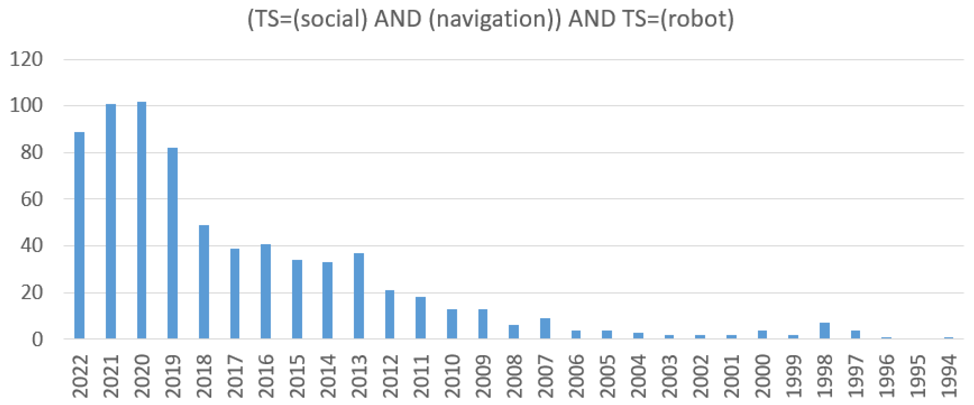 Electronics 12 01570 g001 Electronics 12 01570 g001