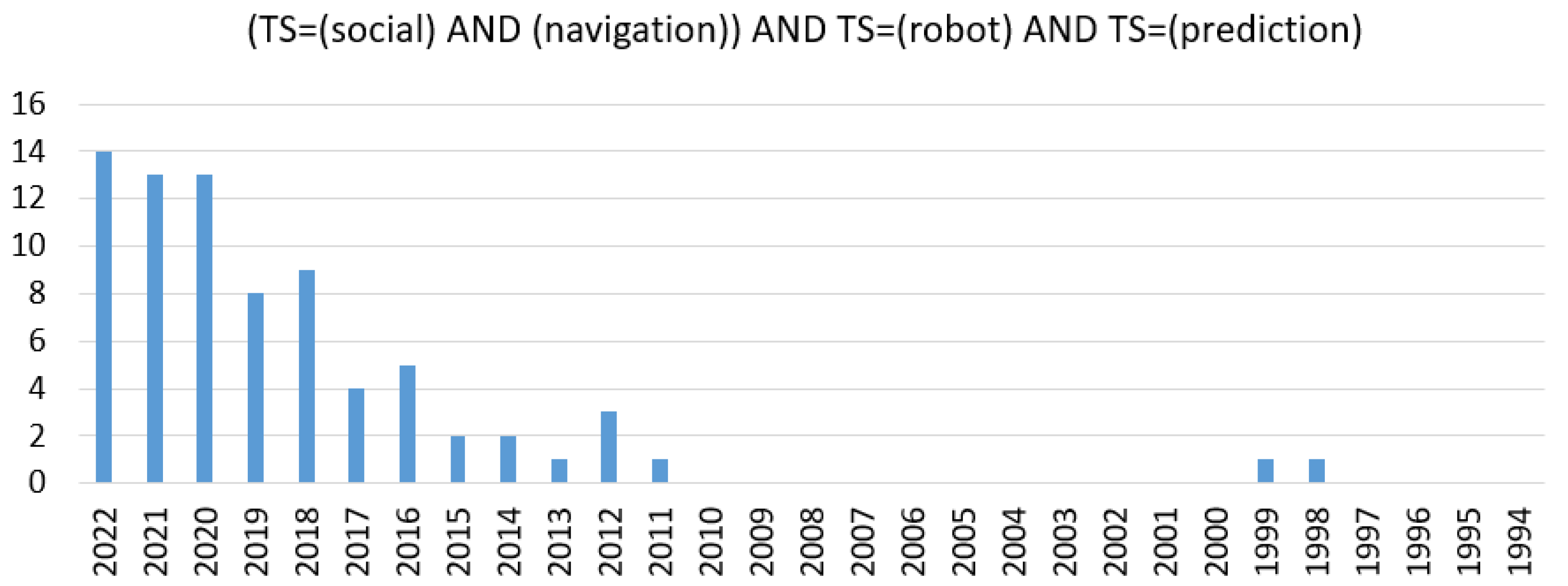 Electronics 12 01570 g002 Electronics 12 01570 g002