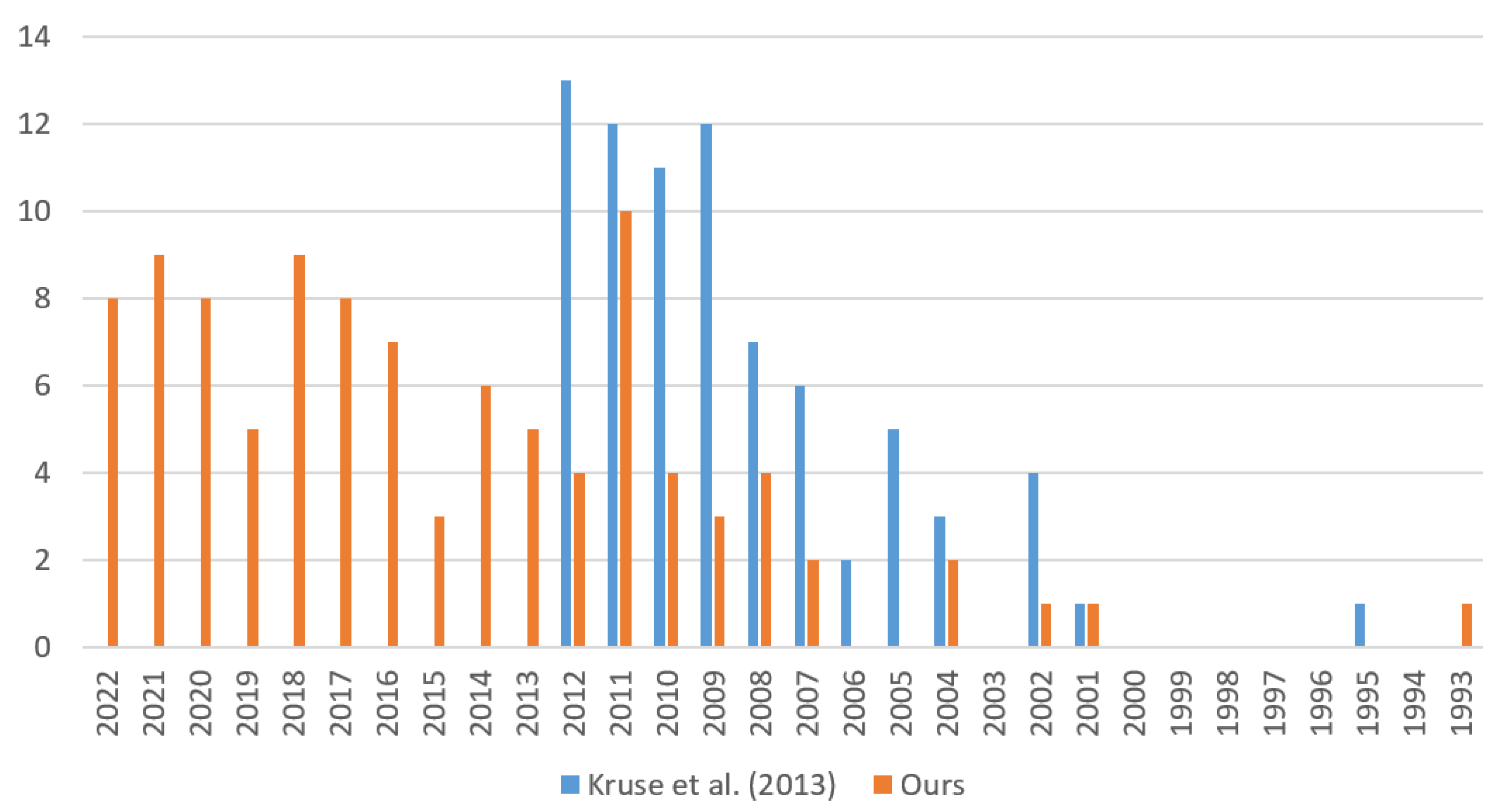Electronics 12 01570 g004 Electronics 12 01570 g004