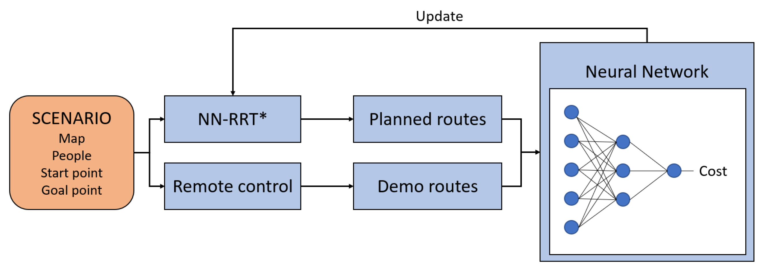 Electronics 12 01570 g012 Electronics 12 01570 g012