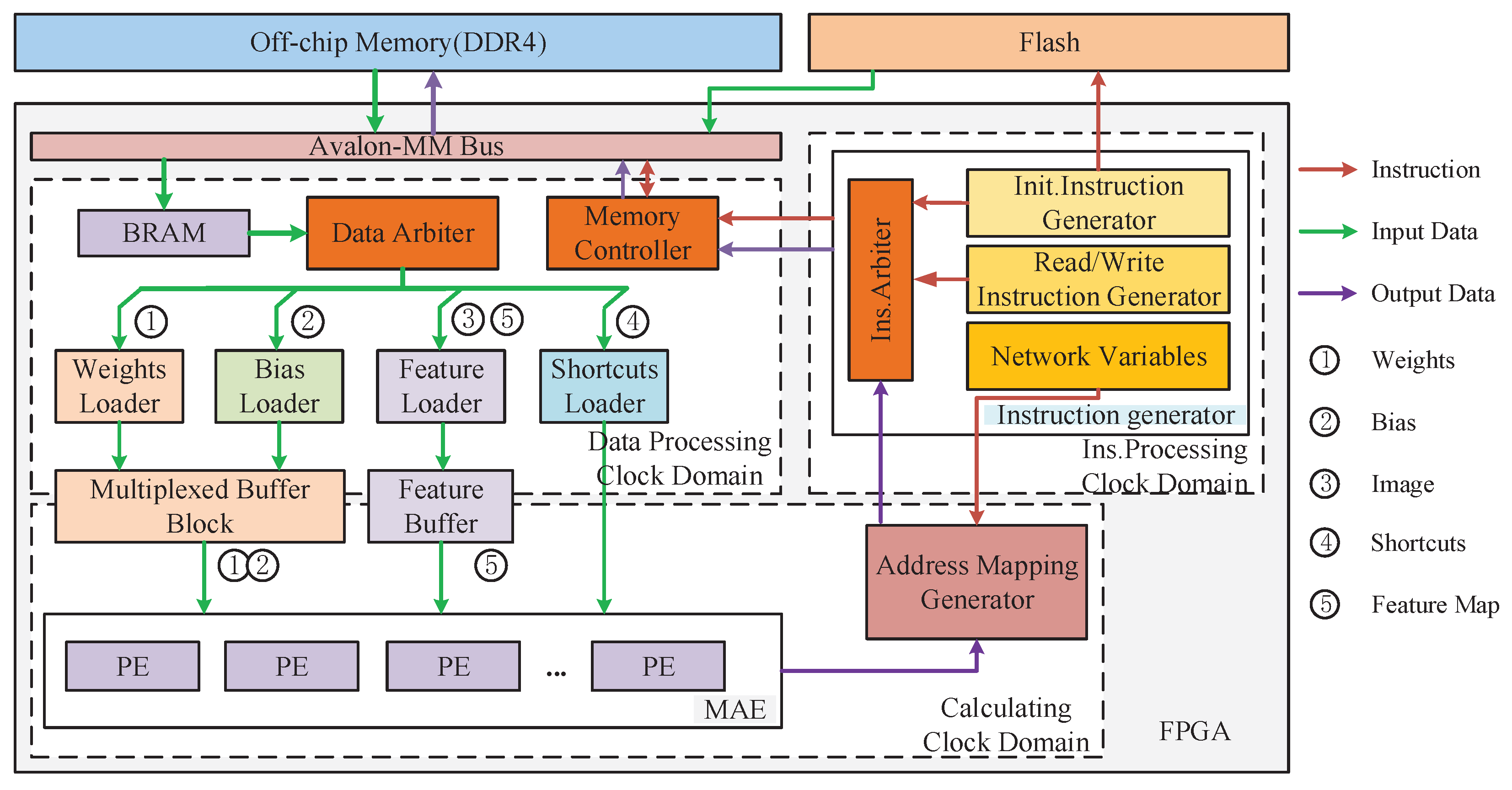 Electronics 12 01571 g002