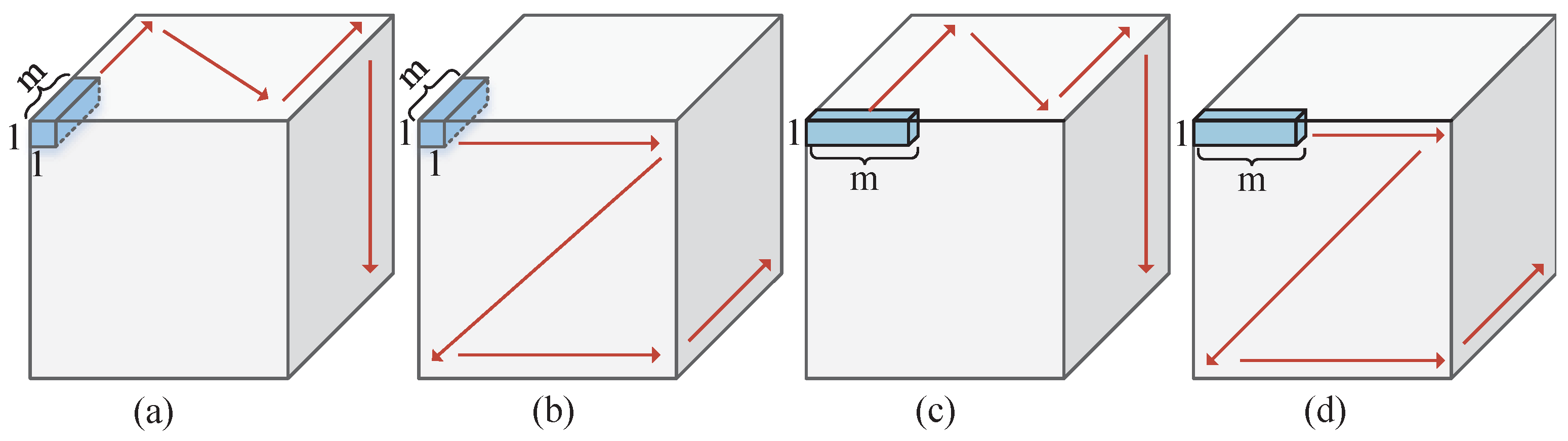 Electronics 12 01571 g005