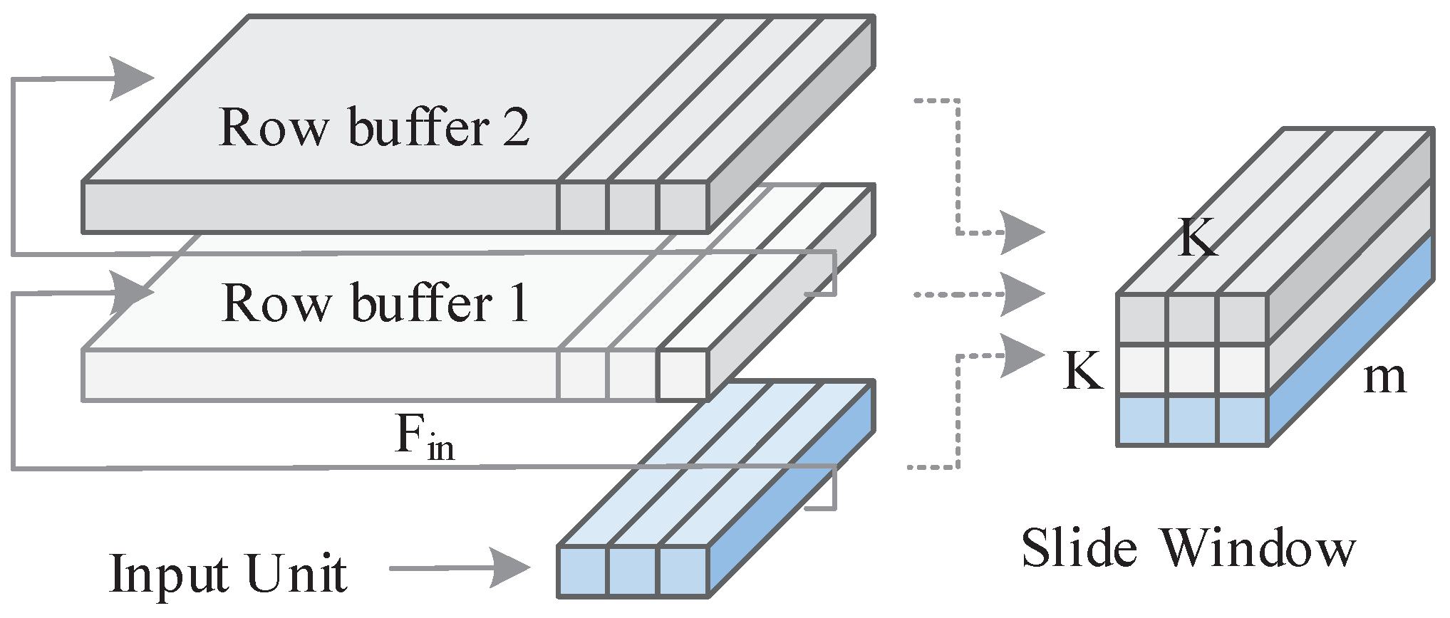 Electronics 12 01571 g006