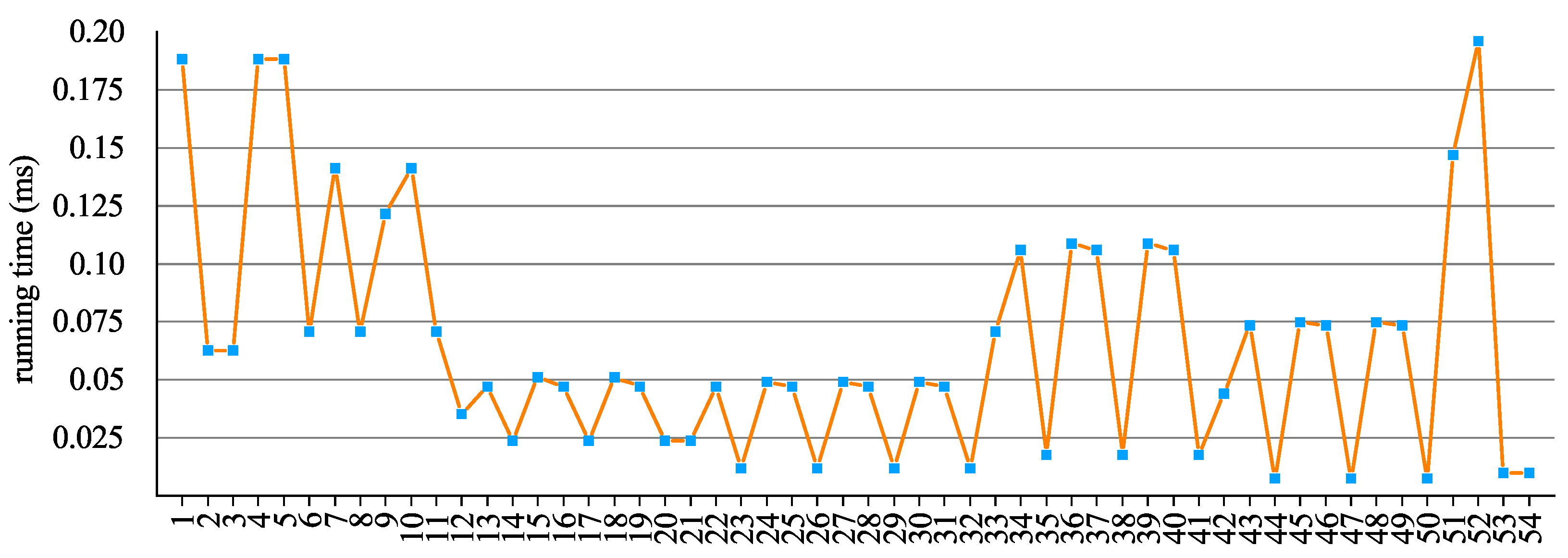 Electronics 12 01571 g014