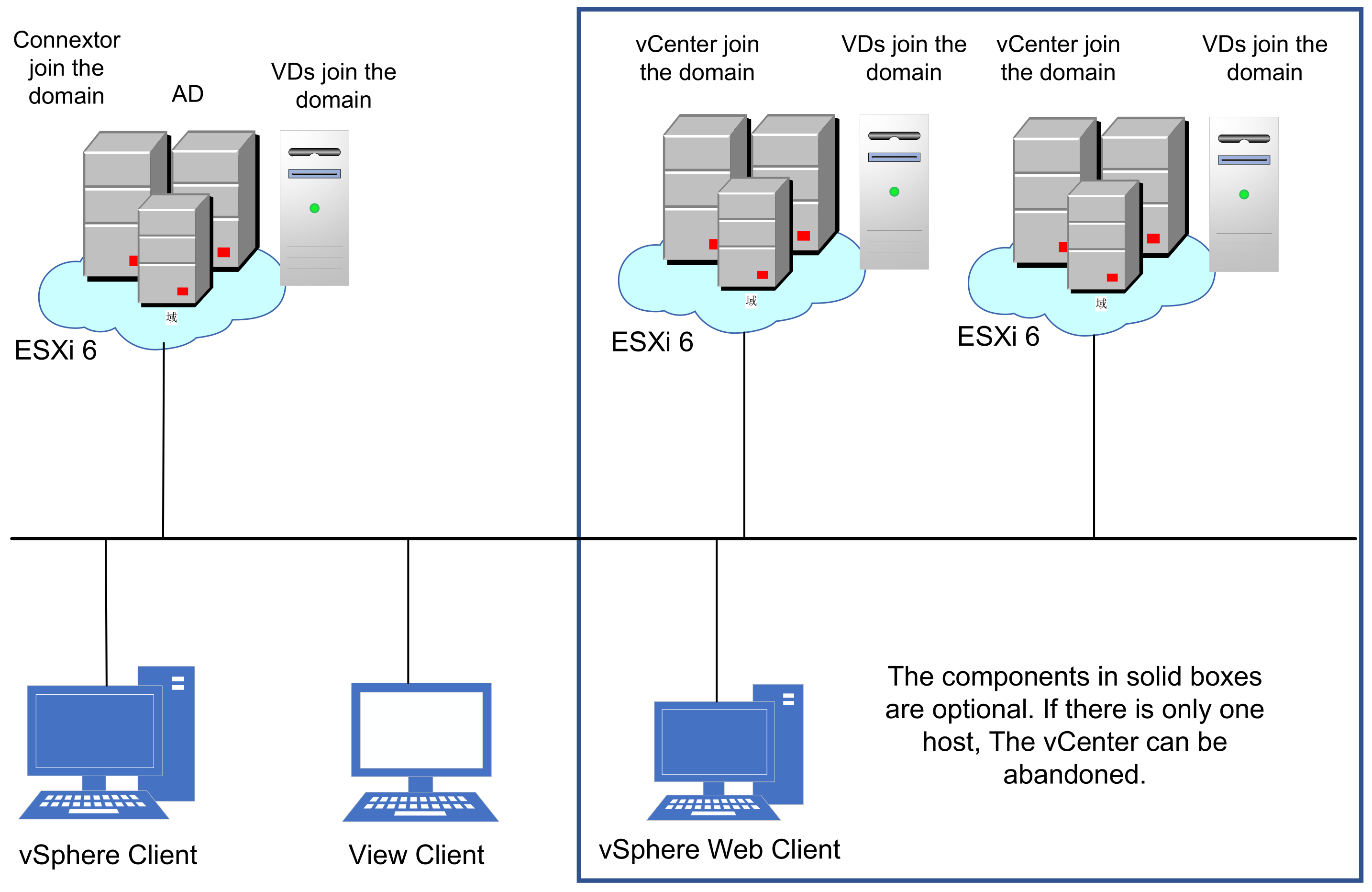 Login form problem with Chrome and Edge - Server - ownCloud Central