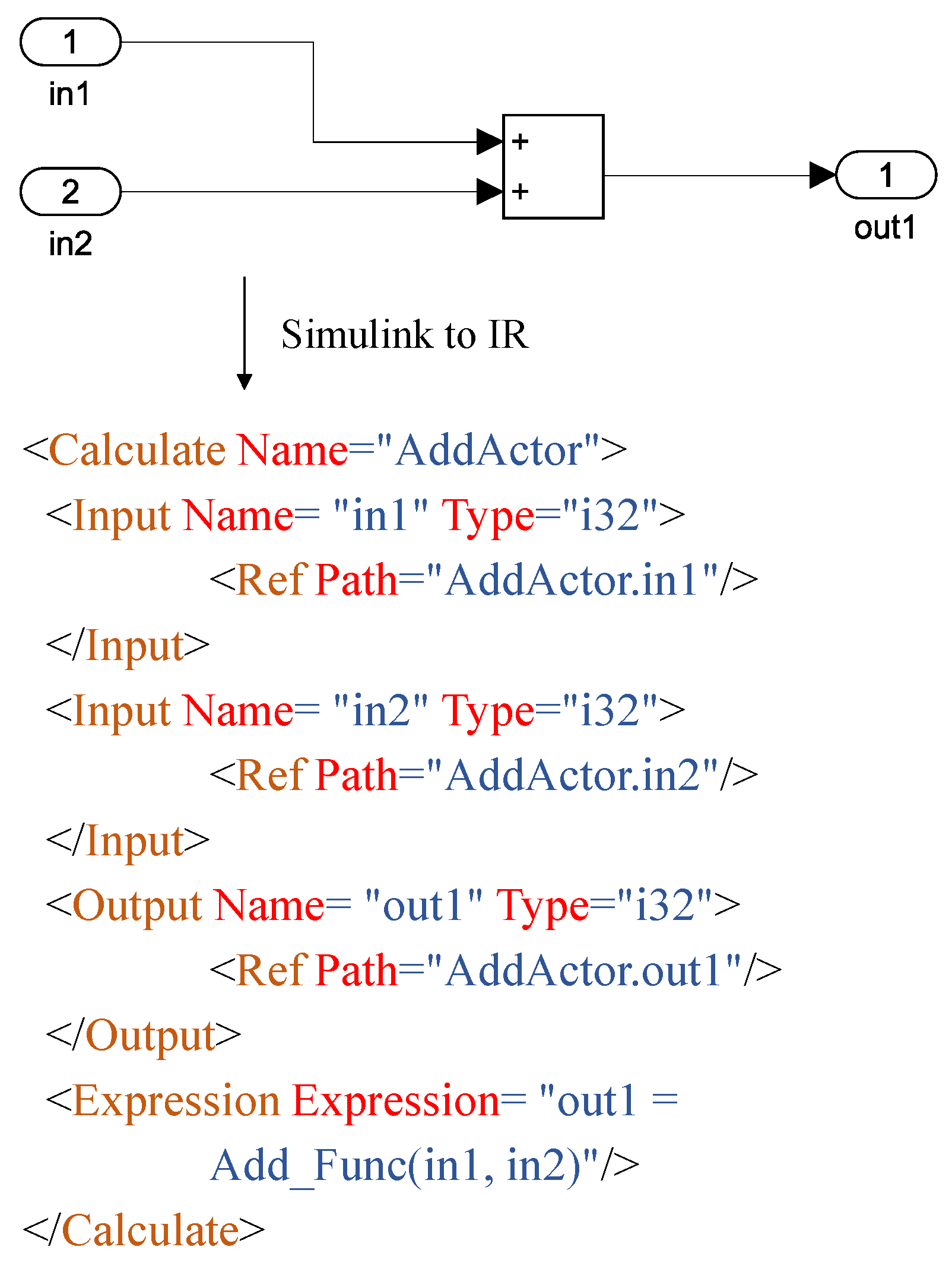 Electronics 12 01573 g004