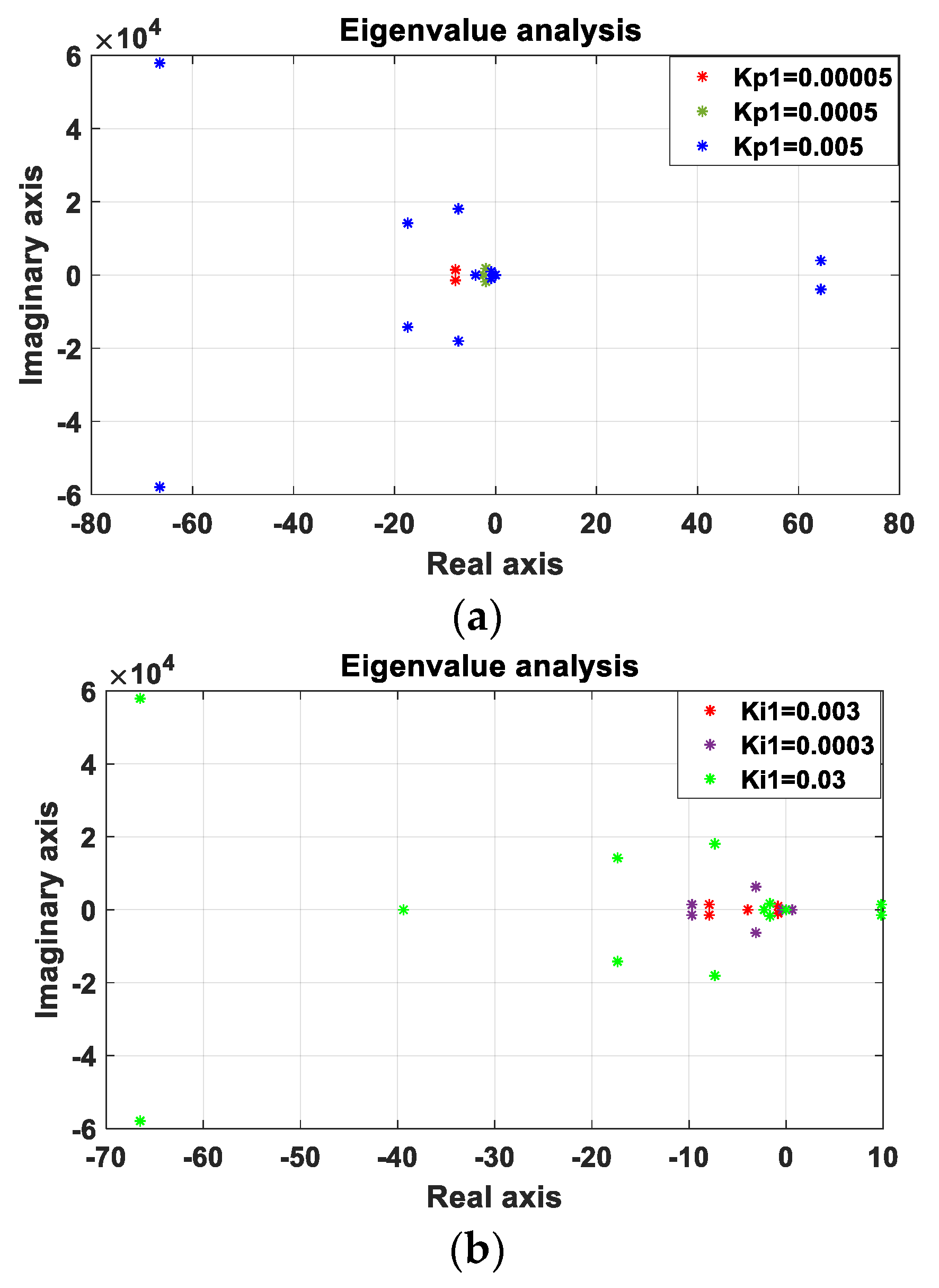 Electronics 12 01574 g005a Electronics 12 01574 g005a