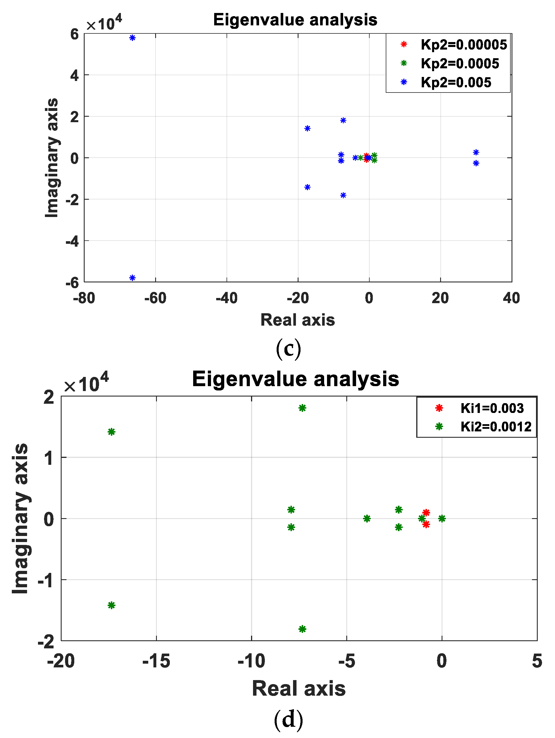 Electronics 12 01574 g005b Electronics 12 01574 g005b