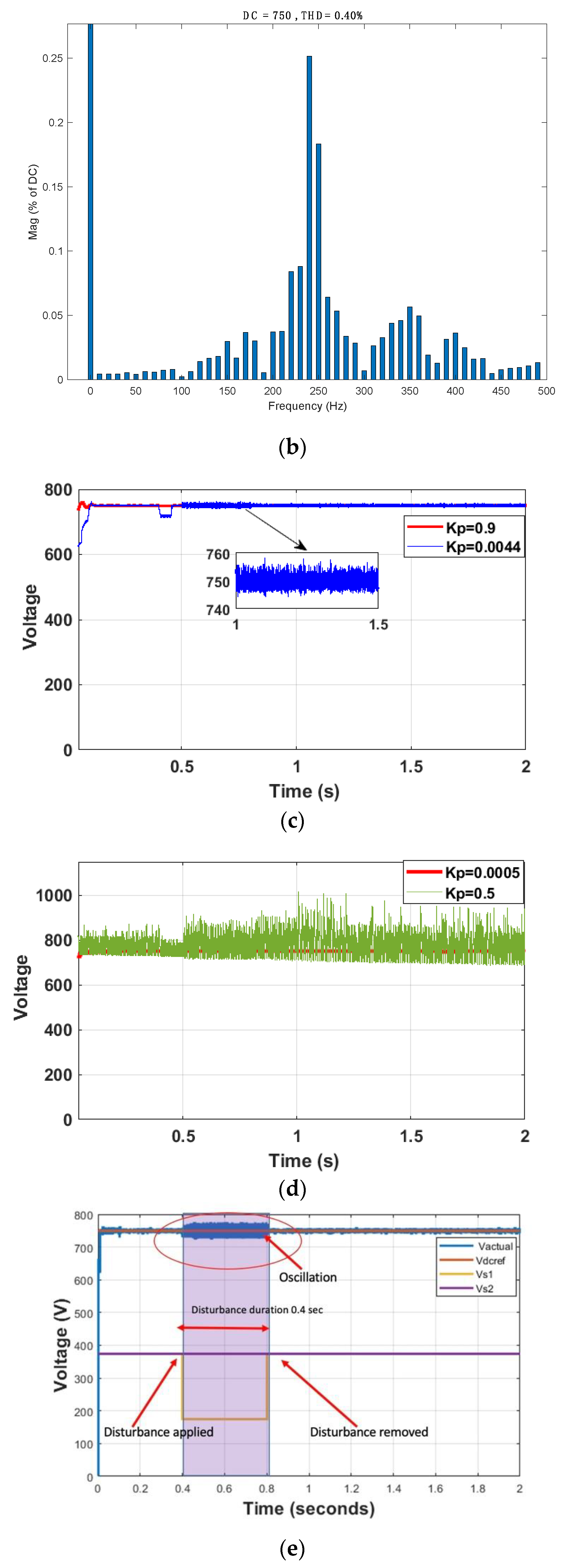 Electronics 12 01574 g010b Electronics 12 01574 g010b