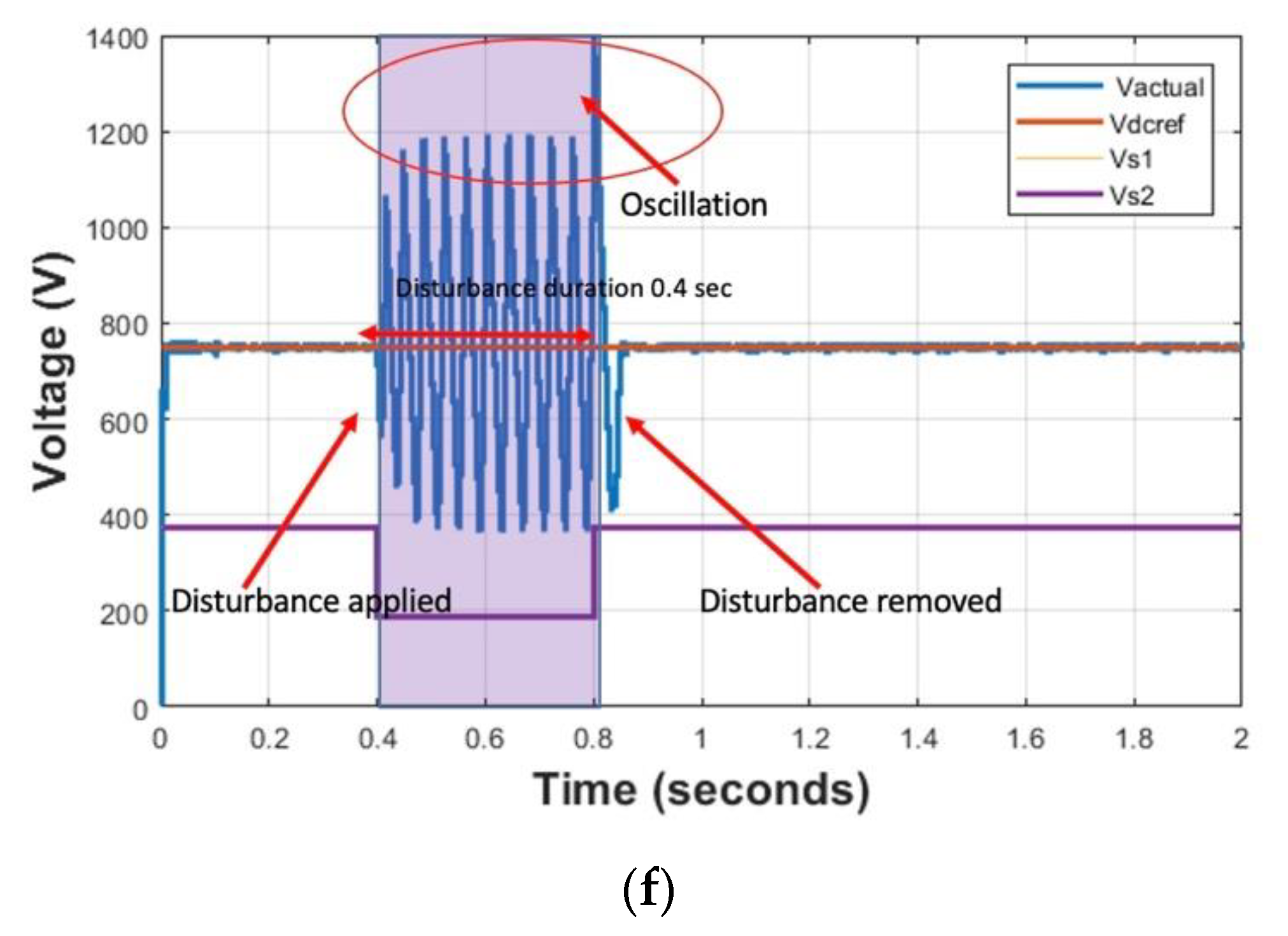 Electronics 12 01574 g010c Electronics 12 01574 g010c