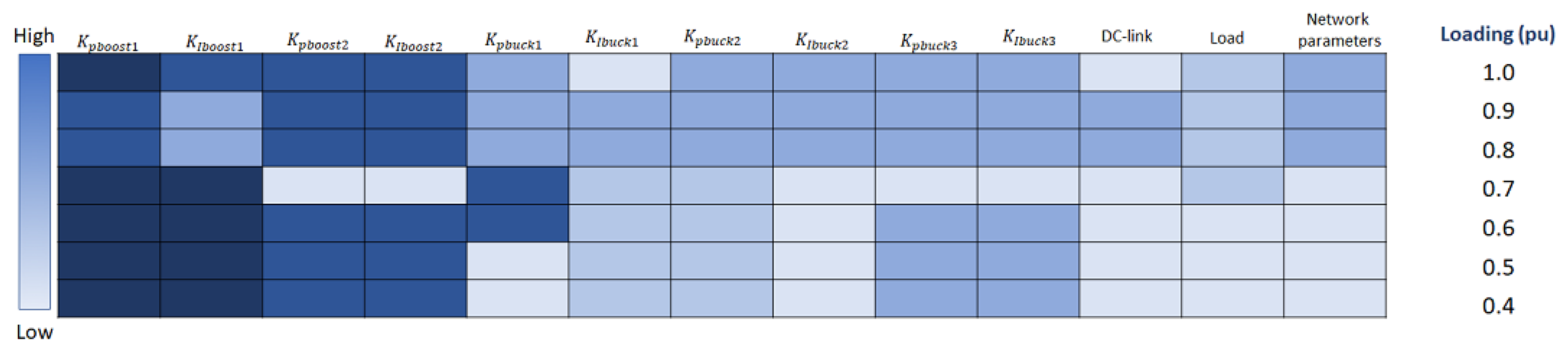 Electronics 12 01574 g012 Electronics 12 01574 g012