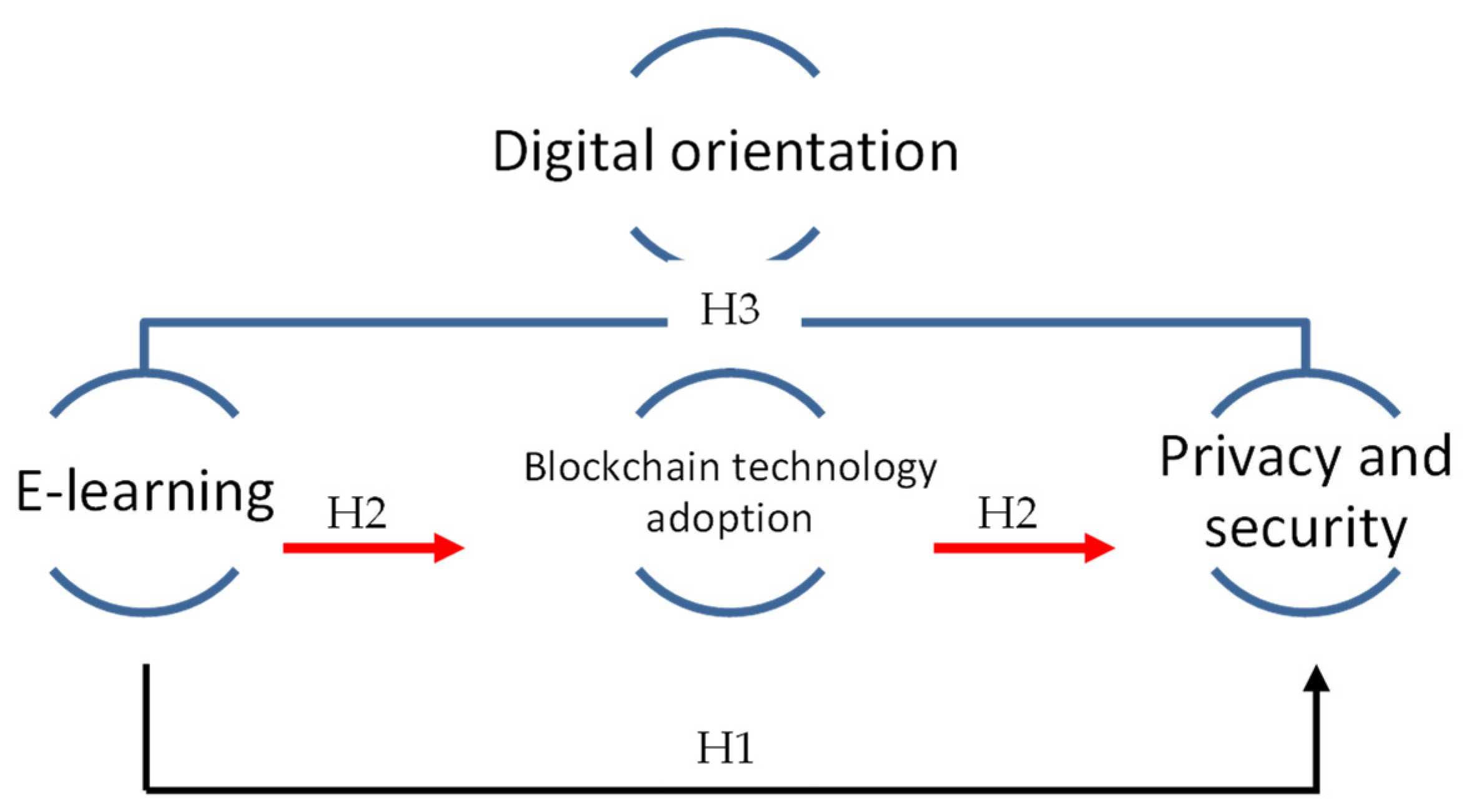 Electronics 12 01579 g001