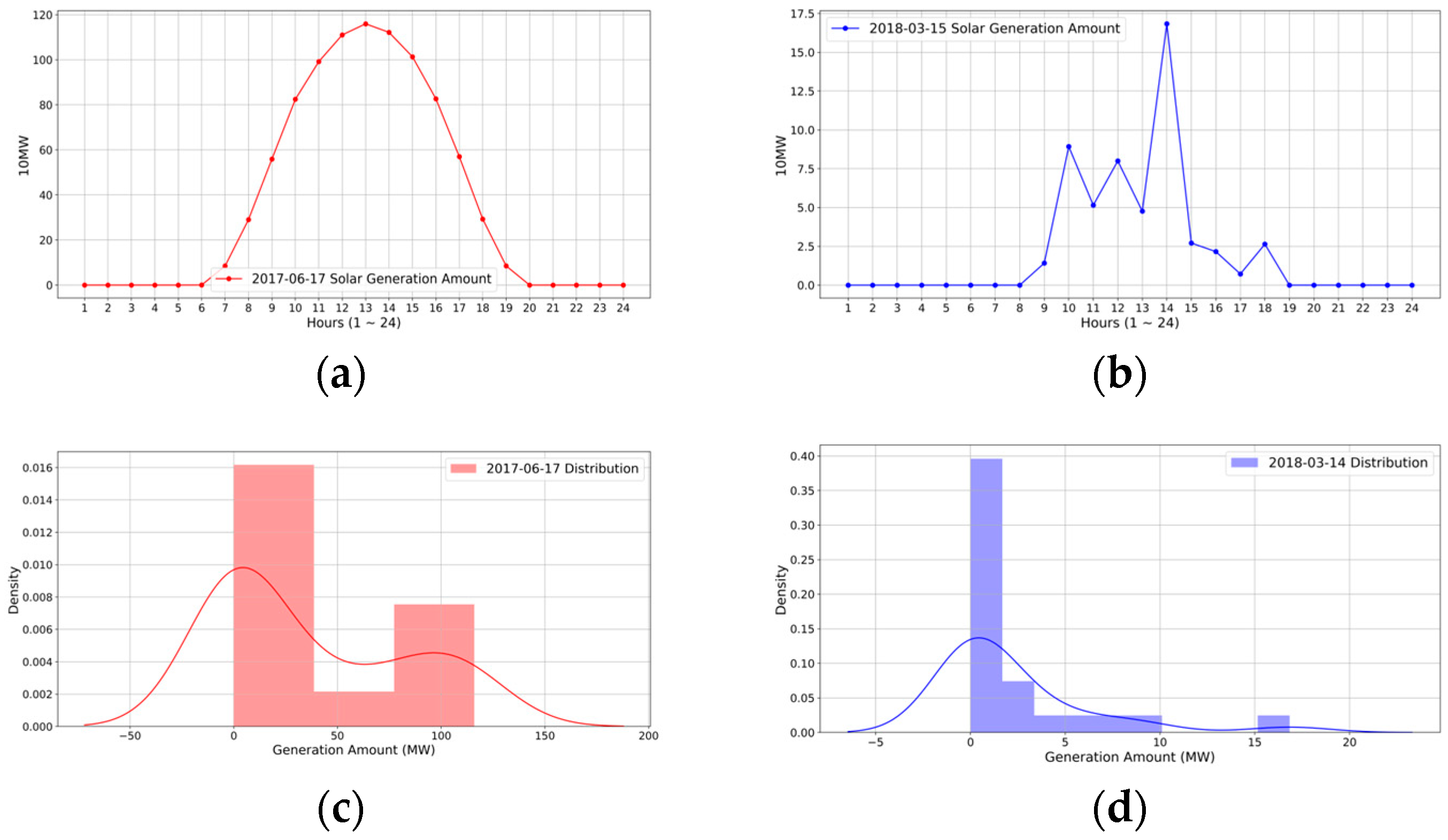 Electronics 12 01580 g002 550