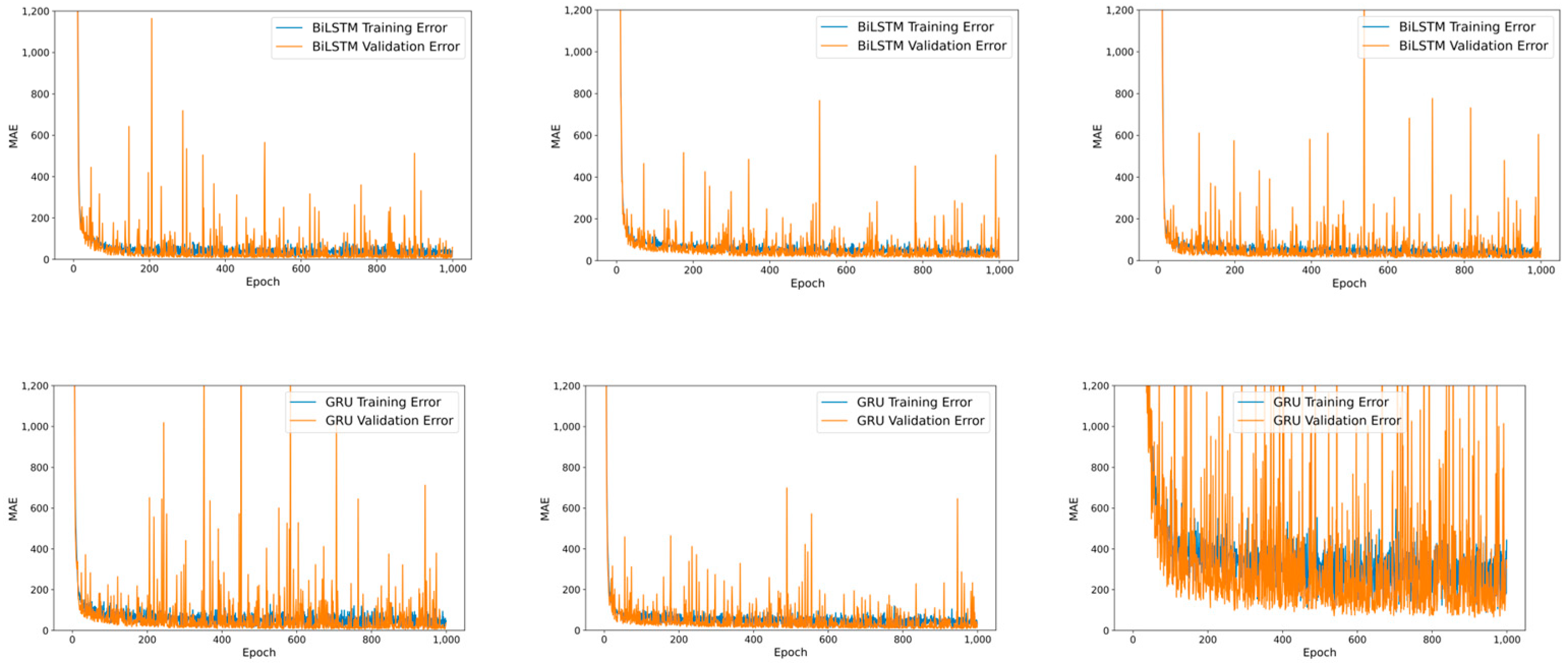 Electronics 12 01580 g003b 550