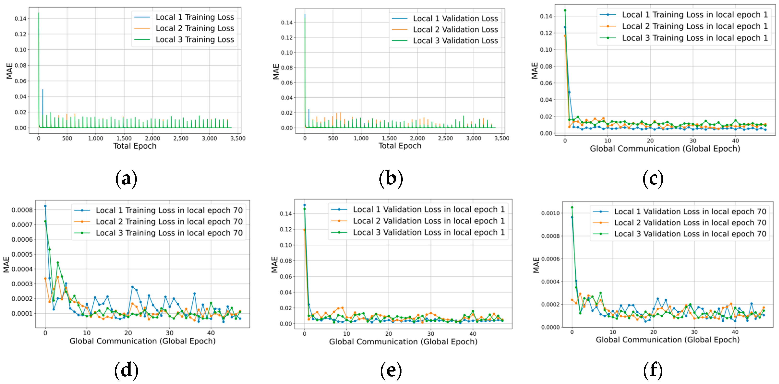 Electronics 12 01580 g006 550