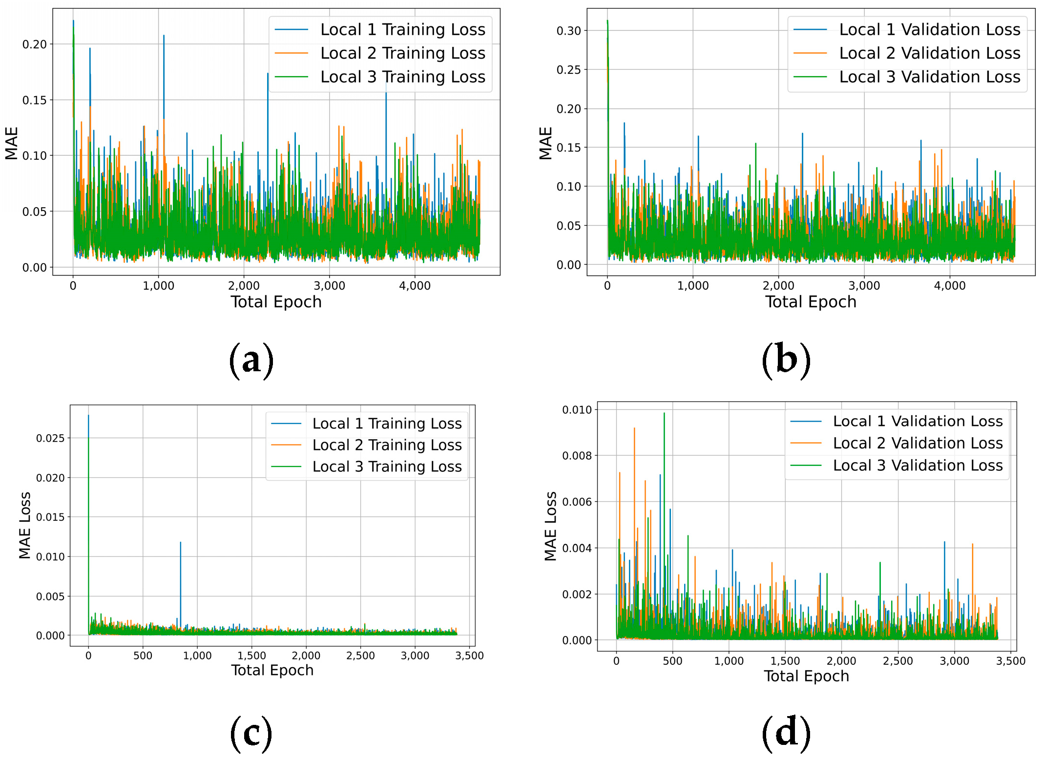 Electronics 12 01580 g007 550