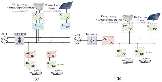 Research and Development Review of Power Converter
