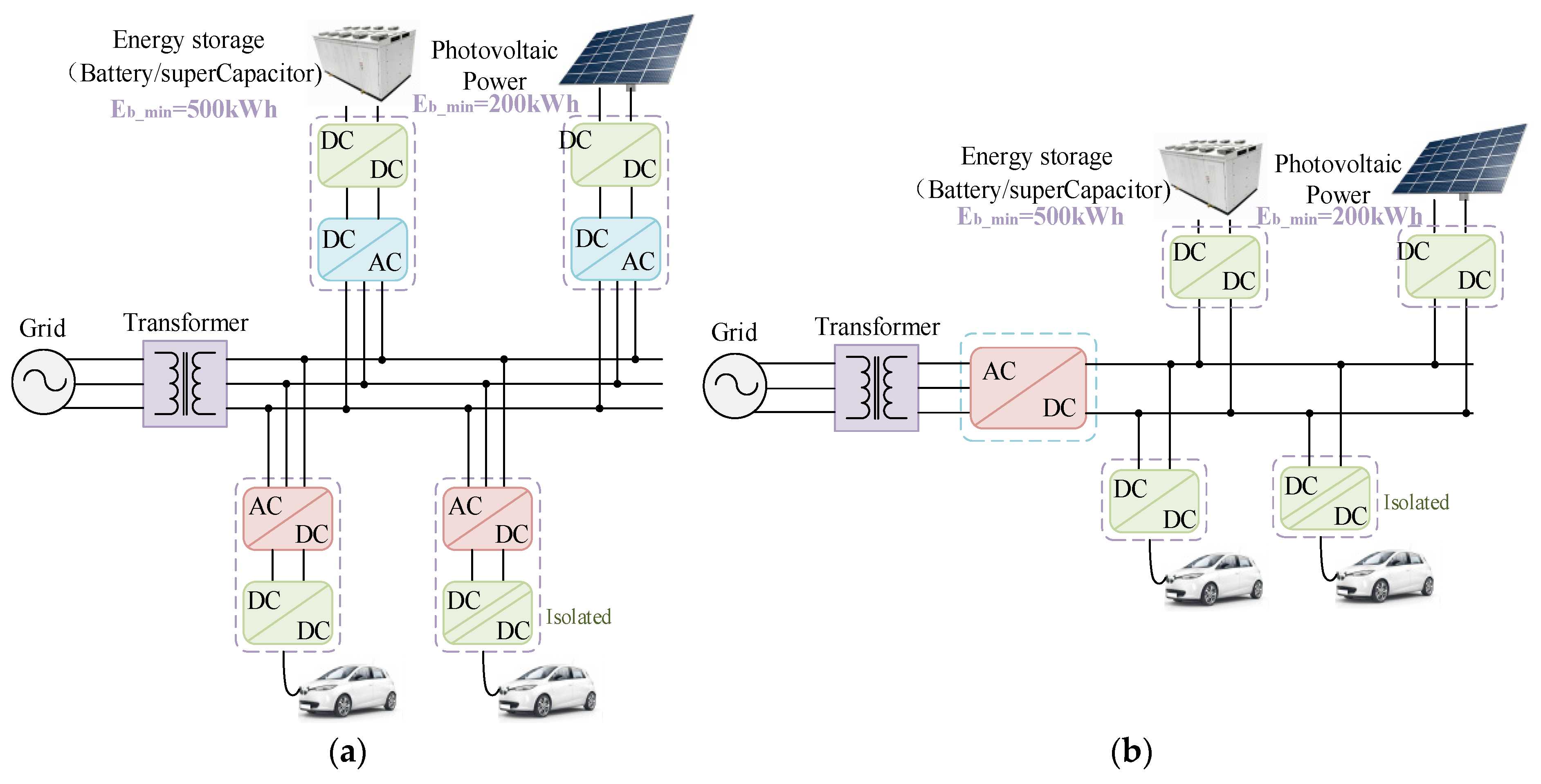 Research and Development Review of Power Converter Research and Development Review of Power Converter