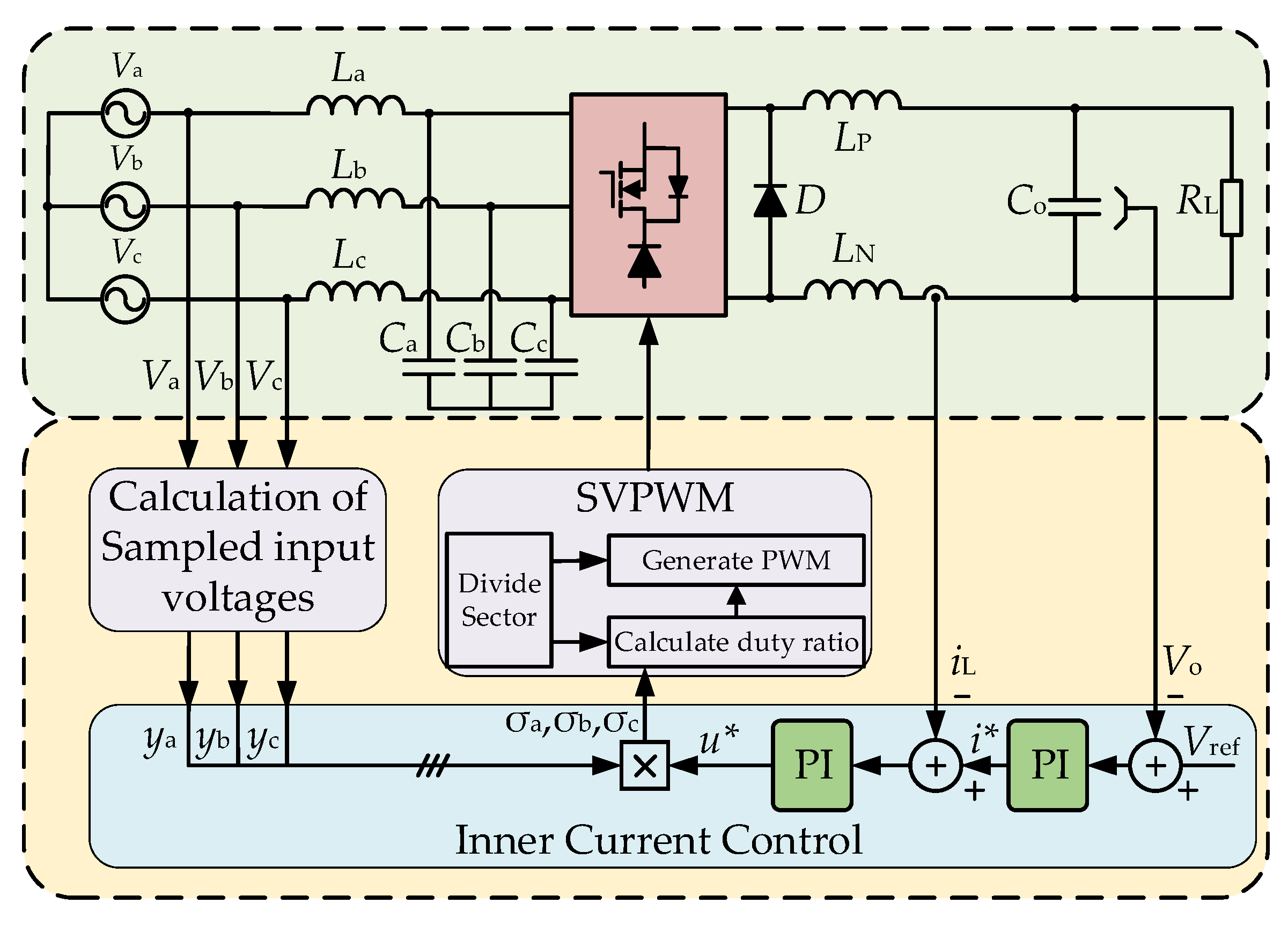 Electronics Free FullText Research and Development Review of Power