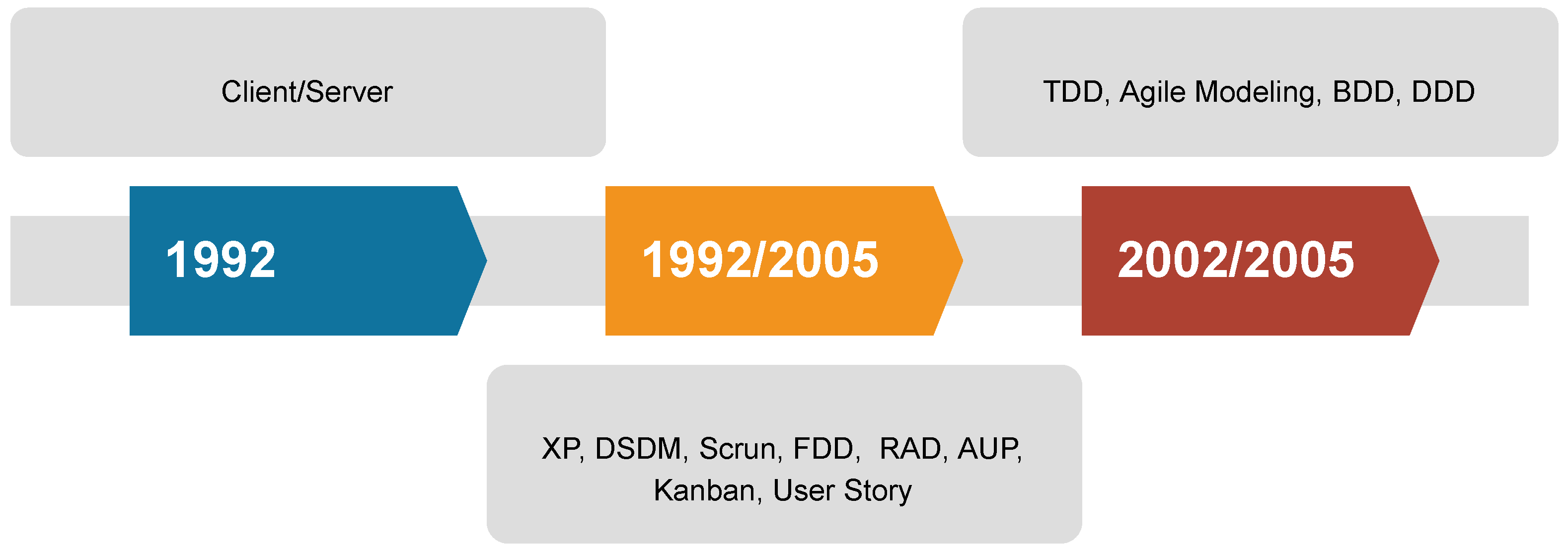 Electronics 12 01582 g001