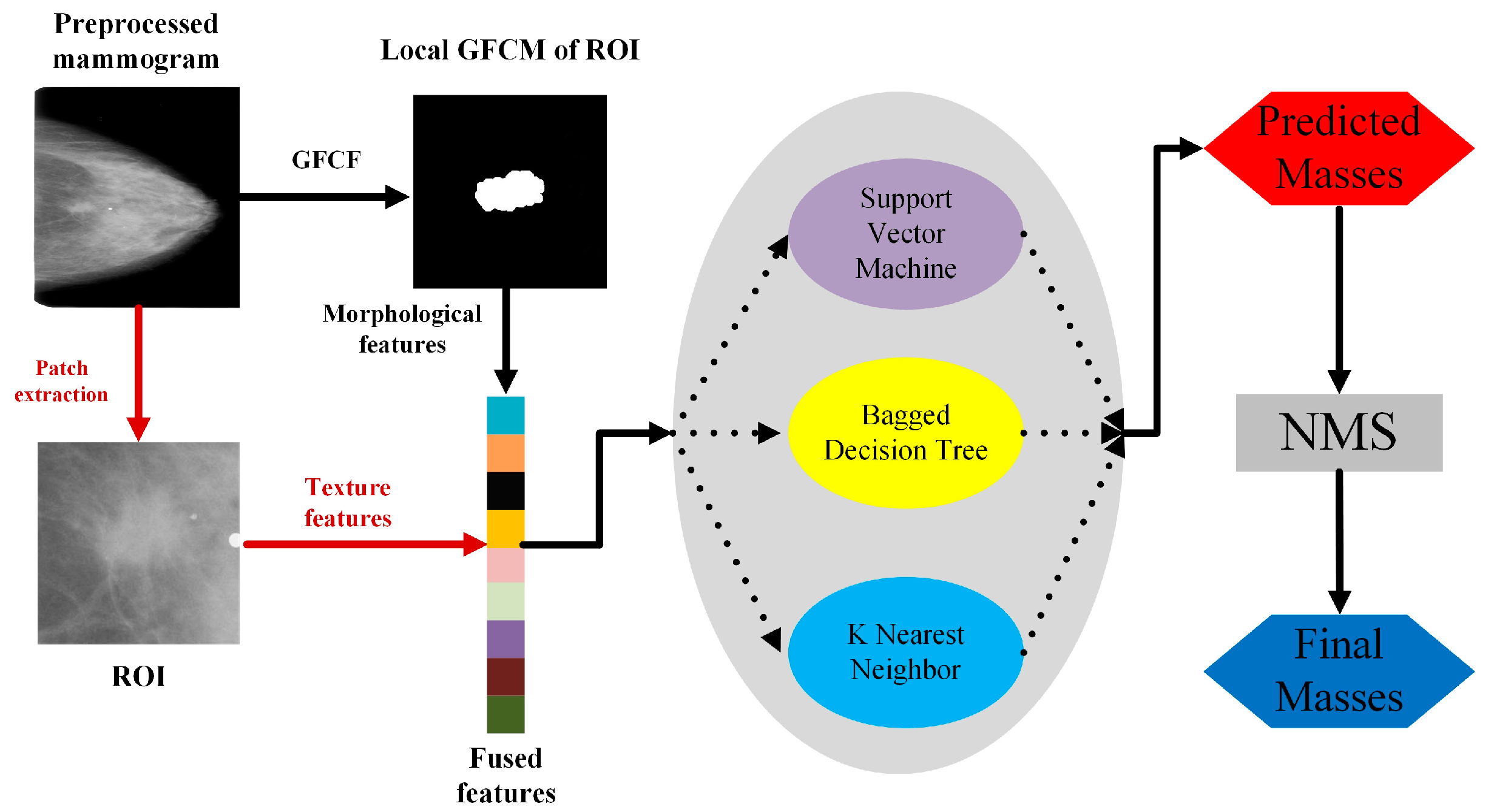 Electronics 12 01583 g004