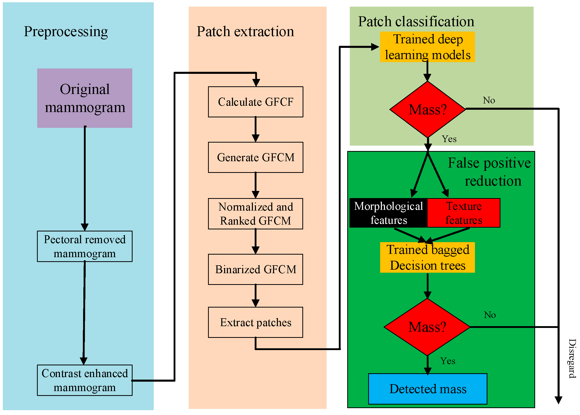 Electronics 12 01583 g005