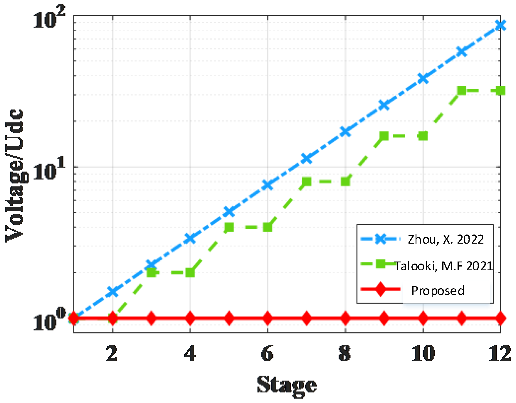 Electronics 12 01586 g007 Electronics 12 01586 g007