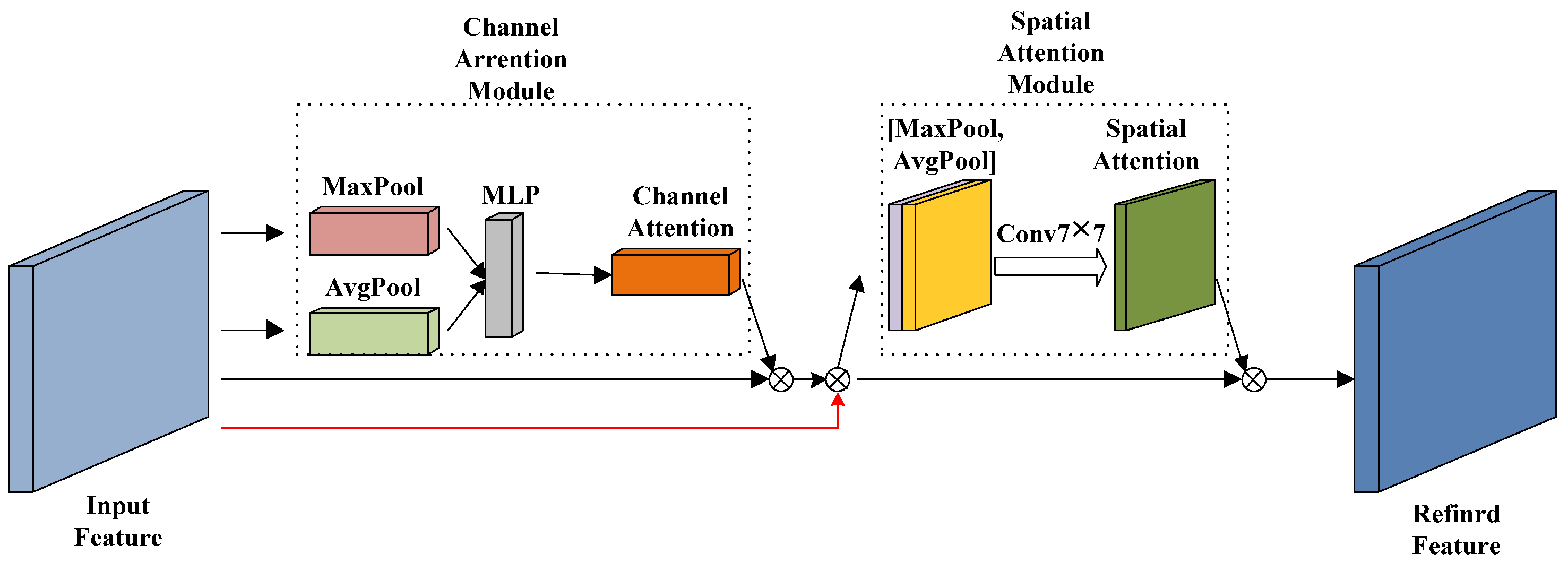 Electronics 12 01588 g004