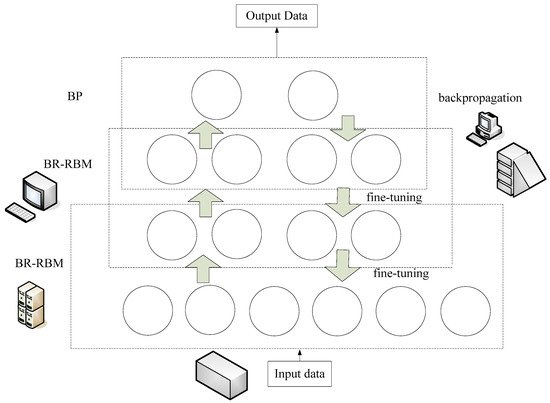 Short Text Sentiment Classification Using Bayesian and Deep Neural Networks