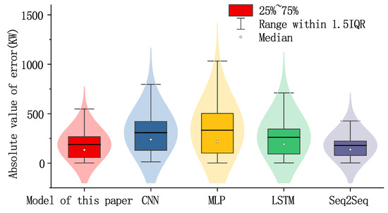 A Power System Timing Data Recovery Method Based on Improved VMD and ...