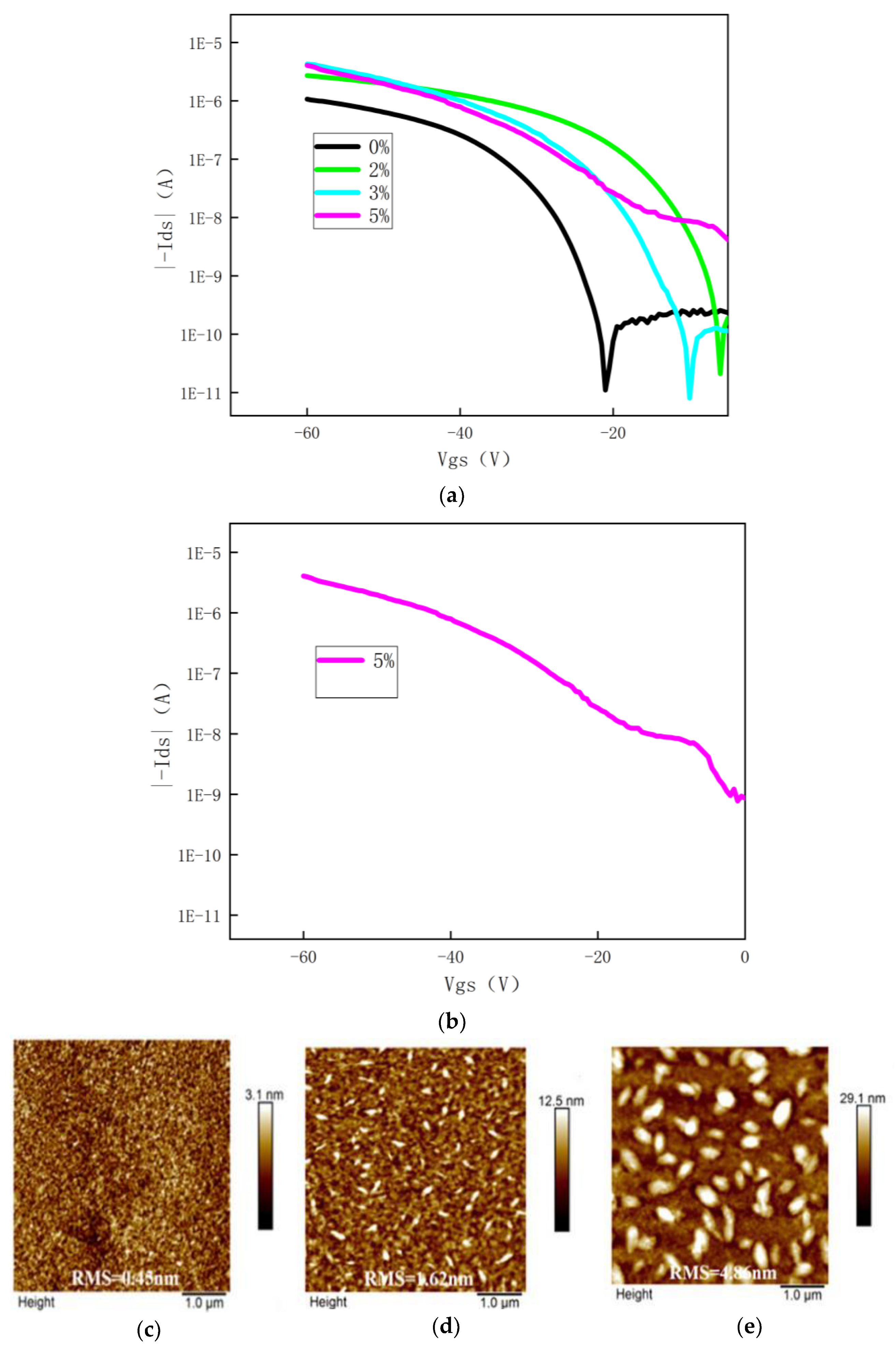 Electronics 12 01596 g003