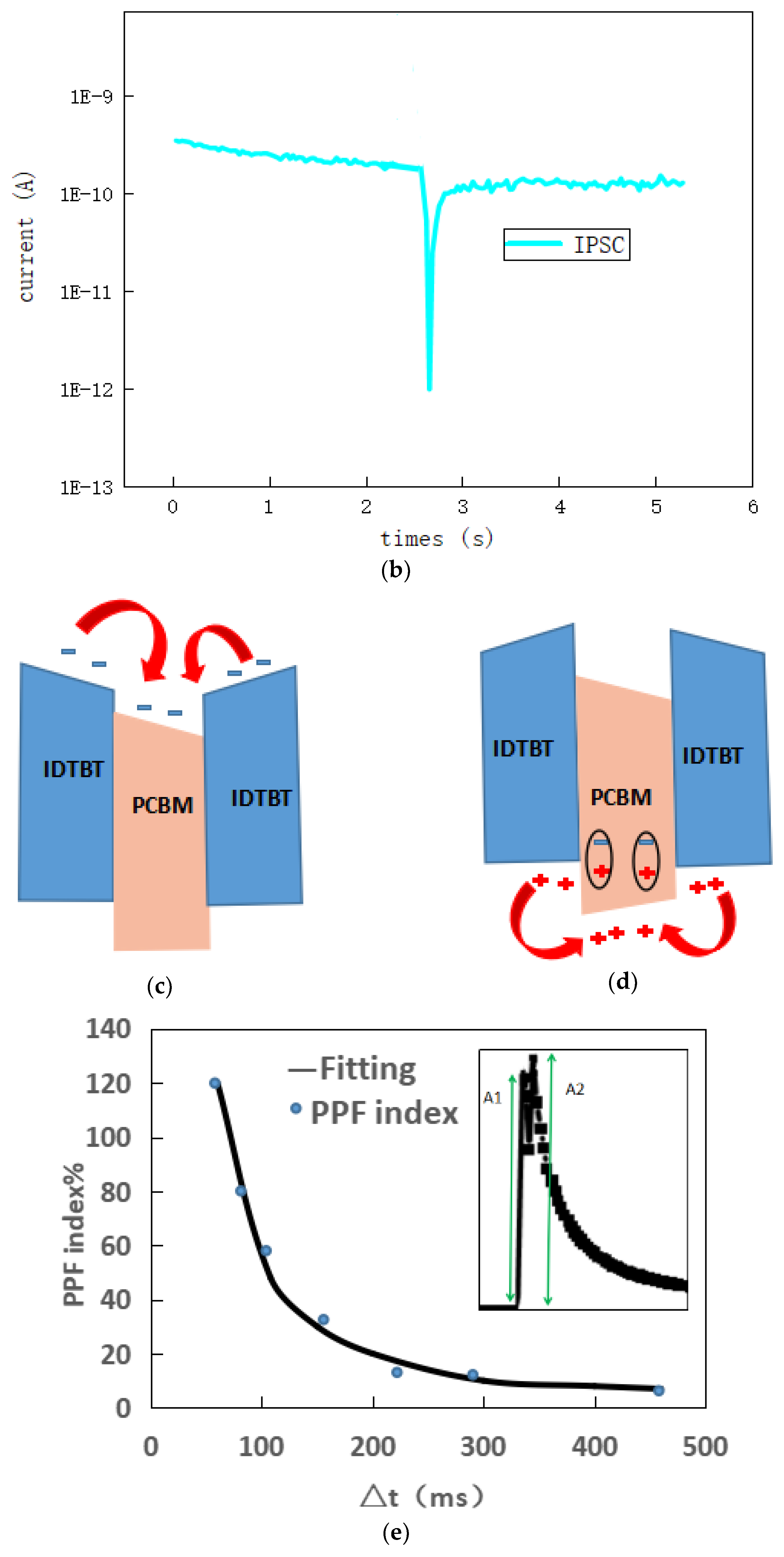 Electronics 12 01596 g004b