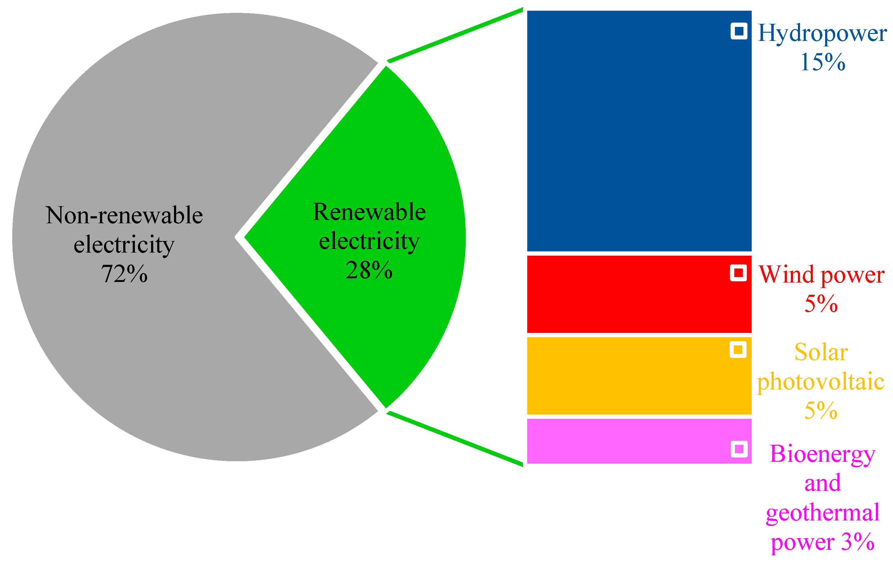 Electronics 12 01597 g001